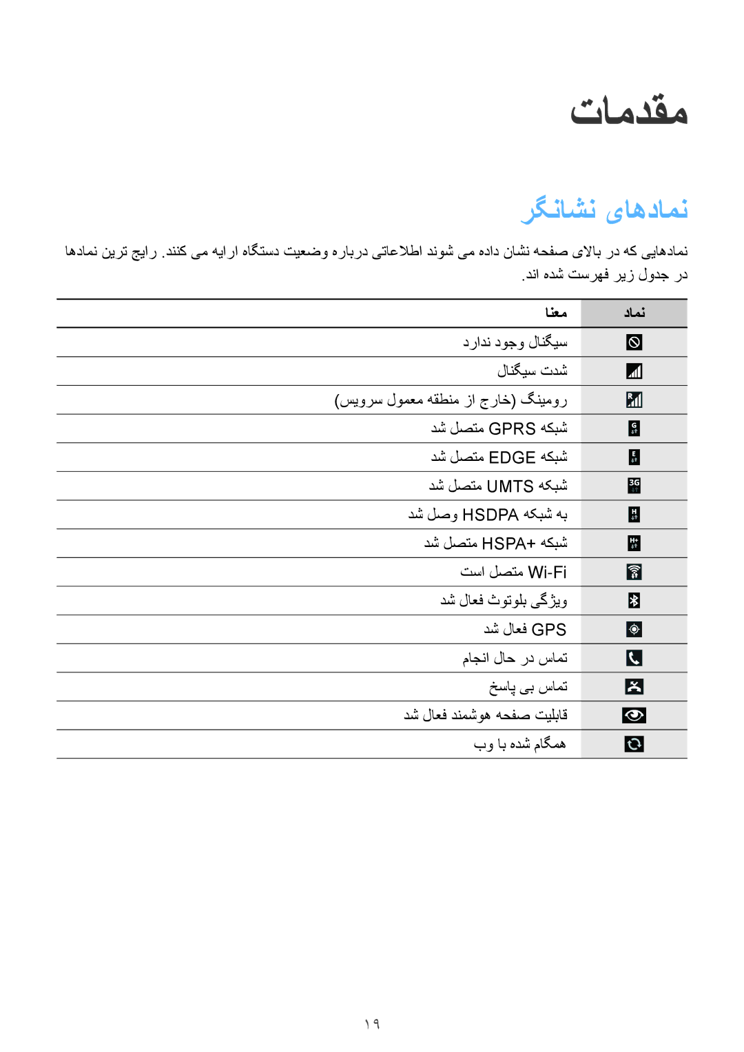 Samsung SM-P6010ZWATHR manual تامدقم, رگناشن یاهدامن 