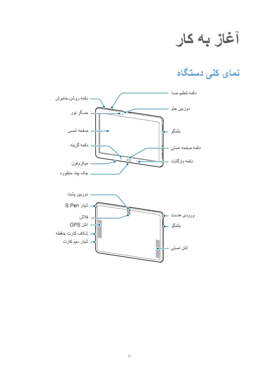 Samsung SM-P6010ZWATHR manual راک هب زاغآ, هاگتسد یلک یامن 