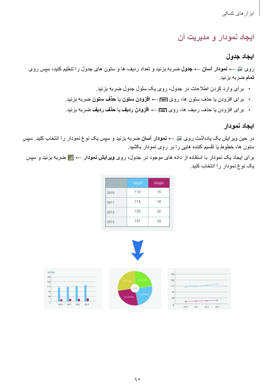 Samsung SM-P6010ZWATHR manual نآ تیریدم و رادومن داجیا, لودج داجیا 