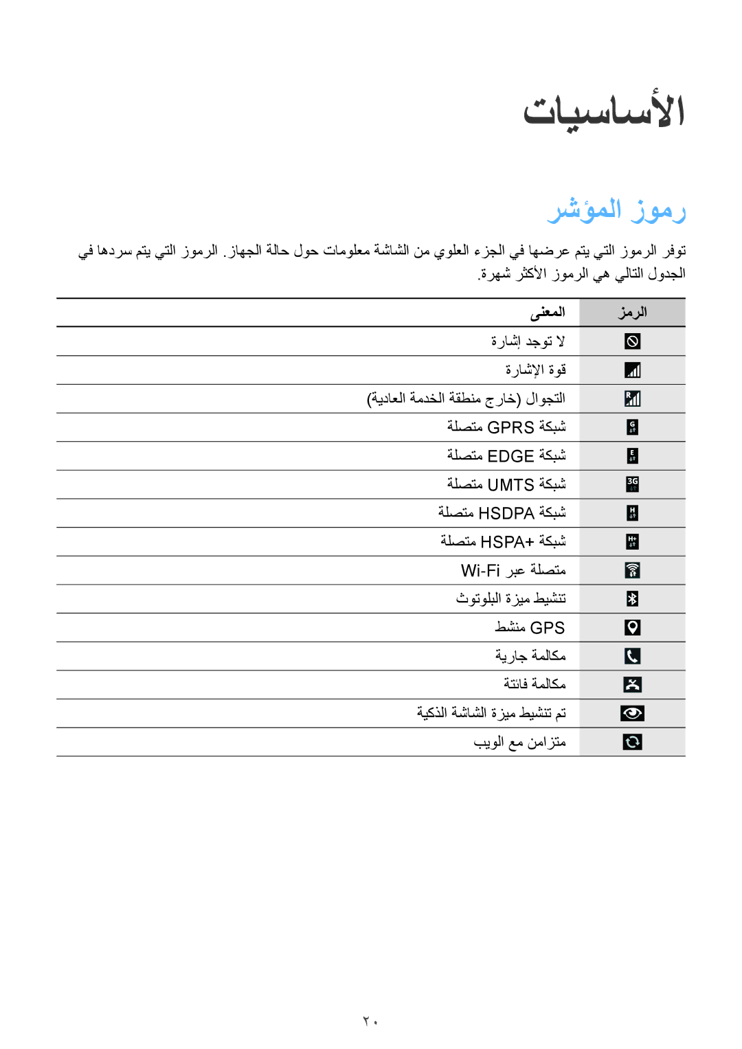 Samsung SM-P6010ZWATHR manual تايساسلأا, رشؤملا زومر, ىنعملا زمرلا 