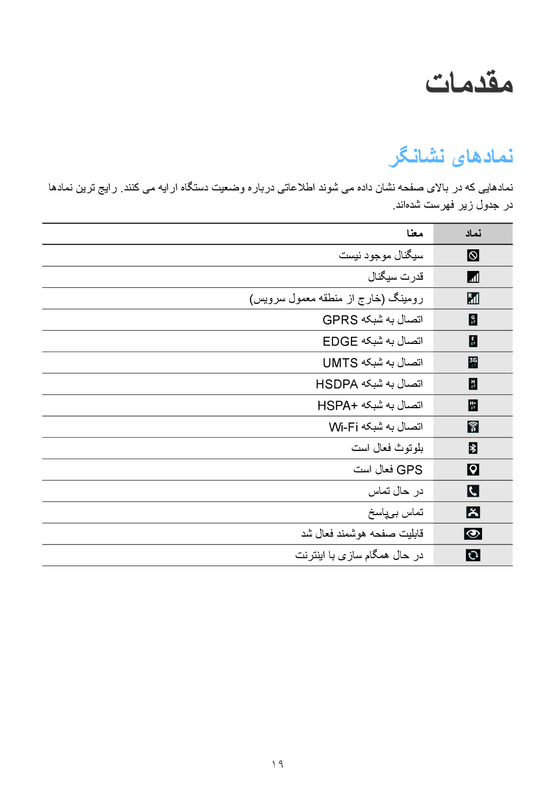 Samsung SM-P6010ZWATHR manual تامدقم, رگناشن یاهدامن 