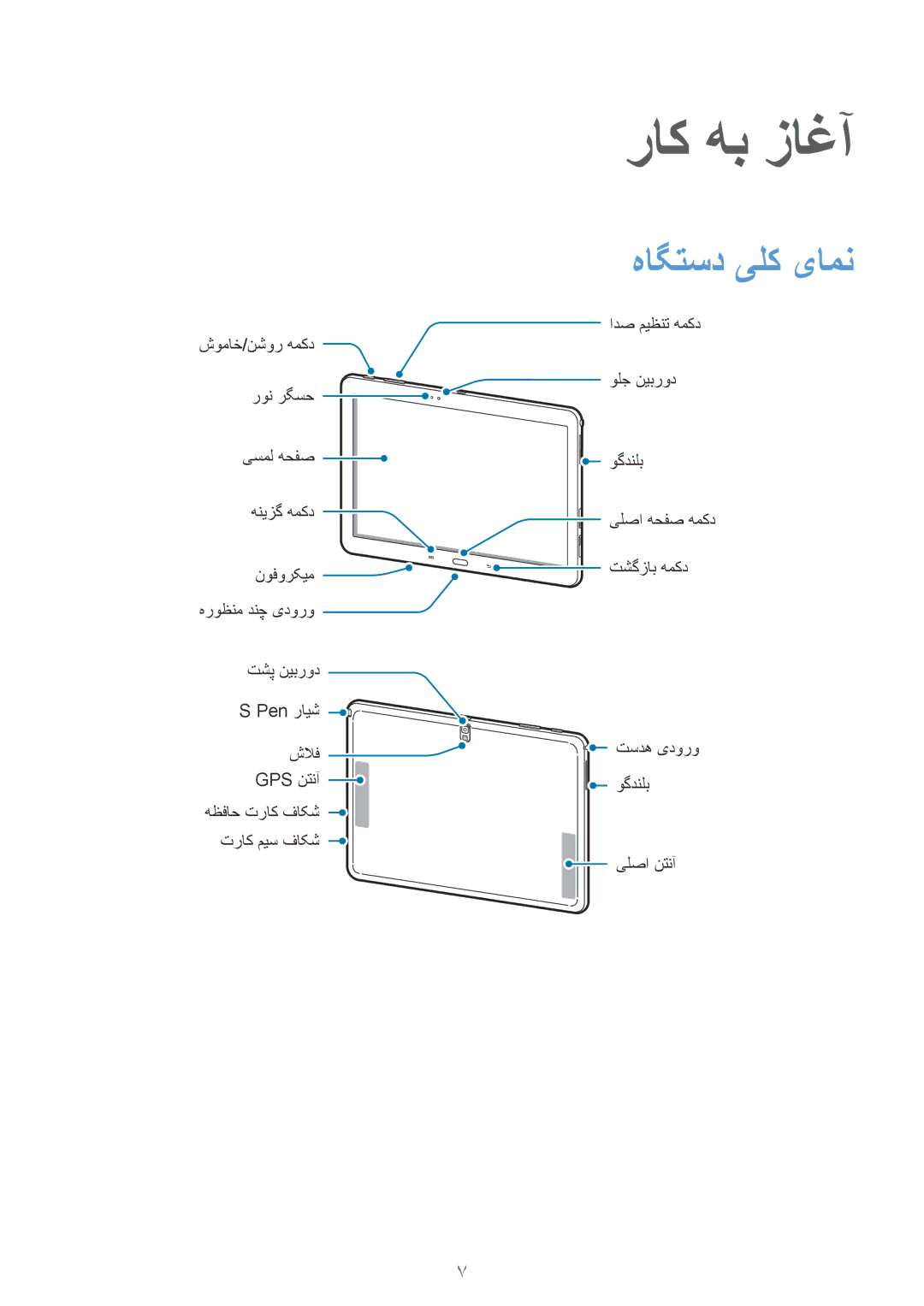 Samsung SM-P6010ZWATHR manual راک هب زاغآ, هاگتسد یلک یامن 