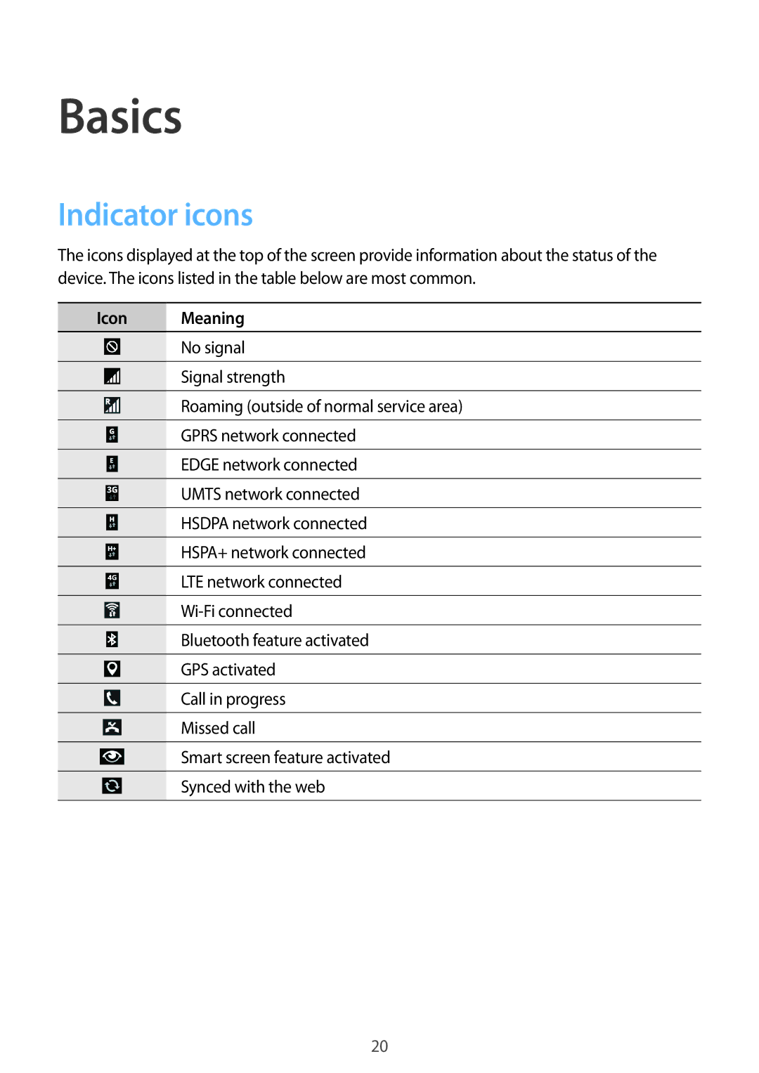 Samsung SM-P6050ZKABTU, SM-P6050ZKAITV, SM-P6050ZKEDBT, SM-P6050ZWEDBT, SM-P6050ZWASEB Basics, Indicator icons, Icon Meaning 