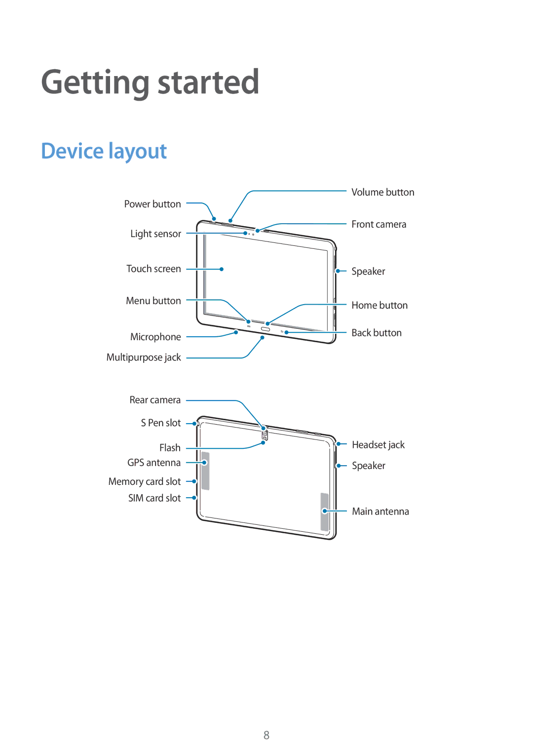 Samsung SM-P6050ZWAEUR, SM-P6050ZKAITV, SM-P6050ZKEDBT, SM-P6050ZWEDBT, SM-P6050ZWASEB manual Getting started, Device layout 