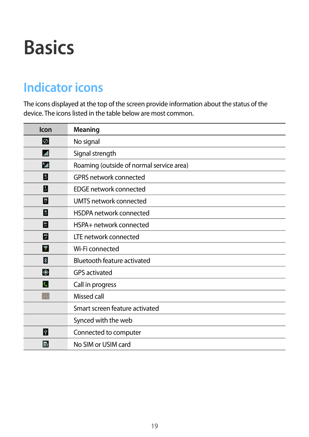 Samsung SM-P6050ZWATIM, SM-P6050ZKAITV, SM-P6050ZKEDBT, SM-P6050ZWEDBT, SM-P6050ZWASEB Basics, Indicator icons, Icon Meaning 