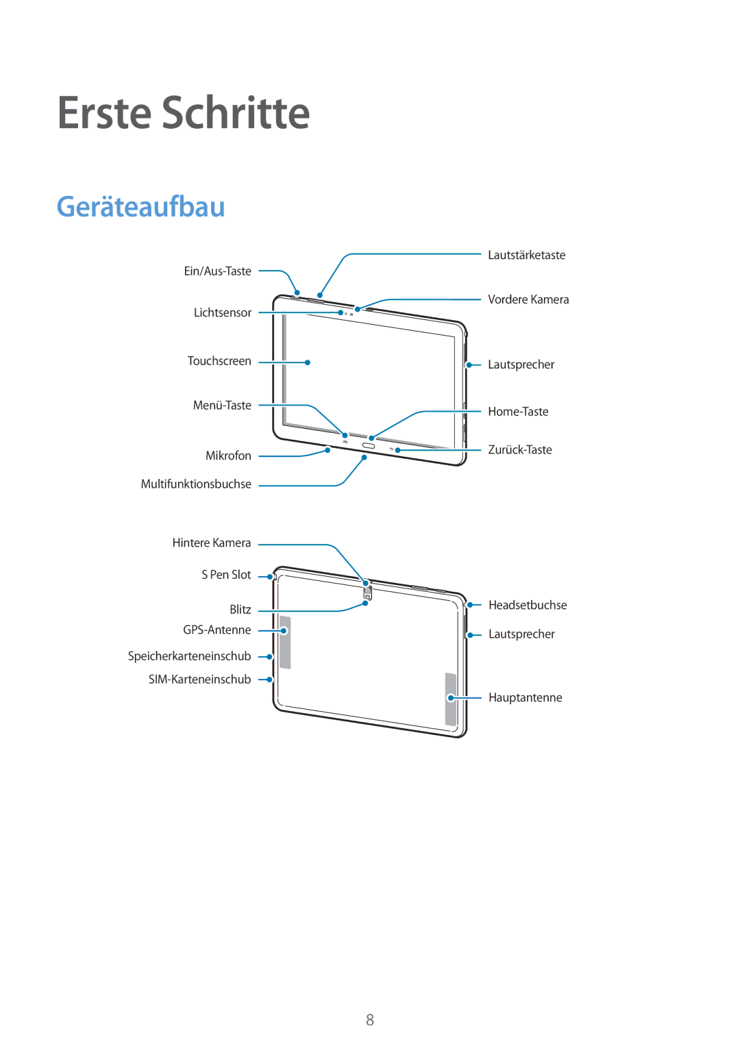 Samsung SM-P6050ZWAEUR, SM-P6050ZKAITV, SM-P6050ZKEDBT, SM-P6050ZWEDBT, SM-P6050ZWASEB manual Erste Schritte, Geräteaufbau 