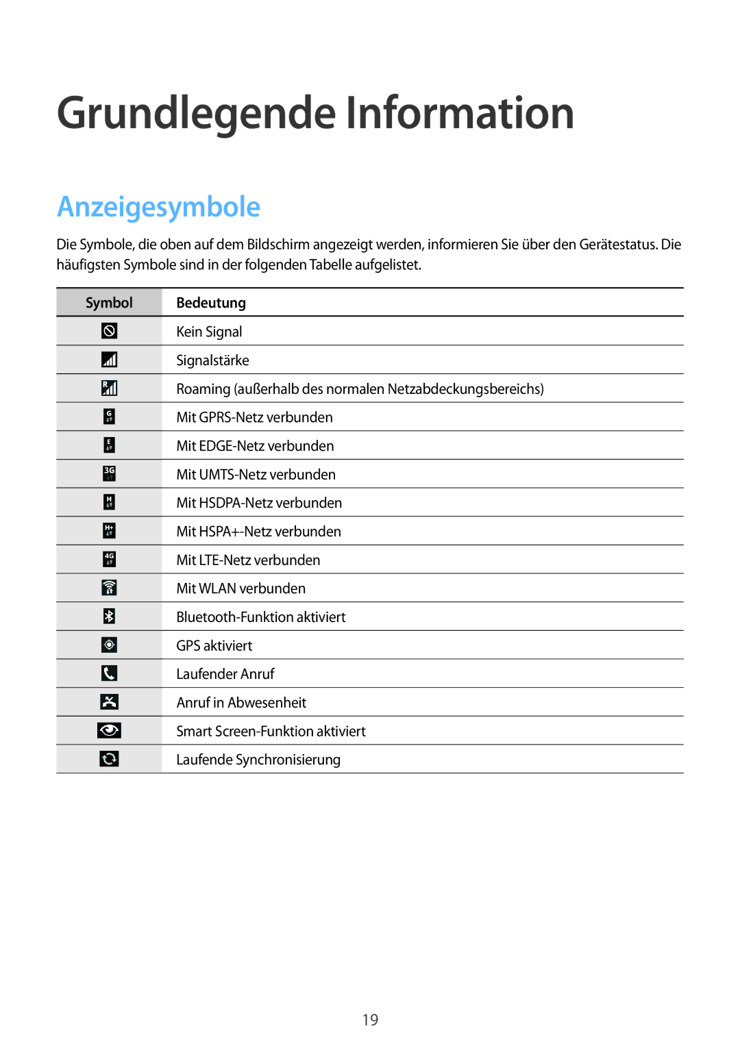 Samsung SM-P6050ZKEDBT, SM-P6050ZKAITV, SM-P6050ZWEDBT, SM-P6050ZWASEB manual Grundlegende Information, Anzeigesymbole 