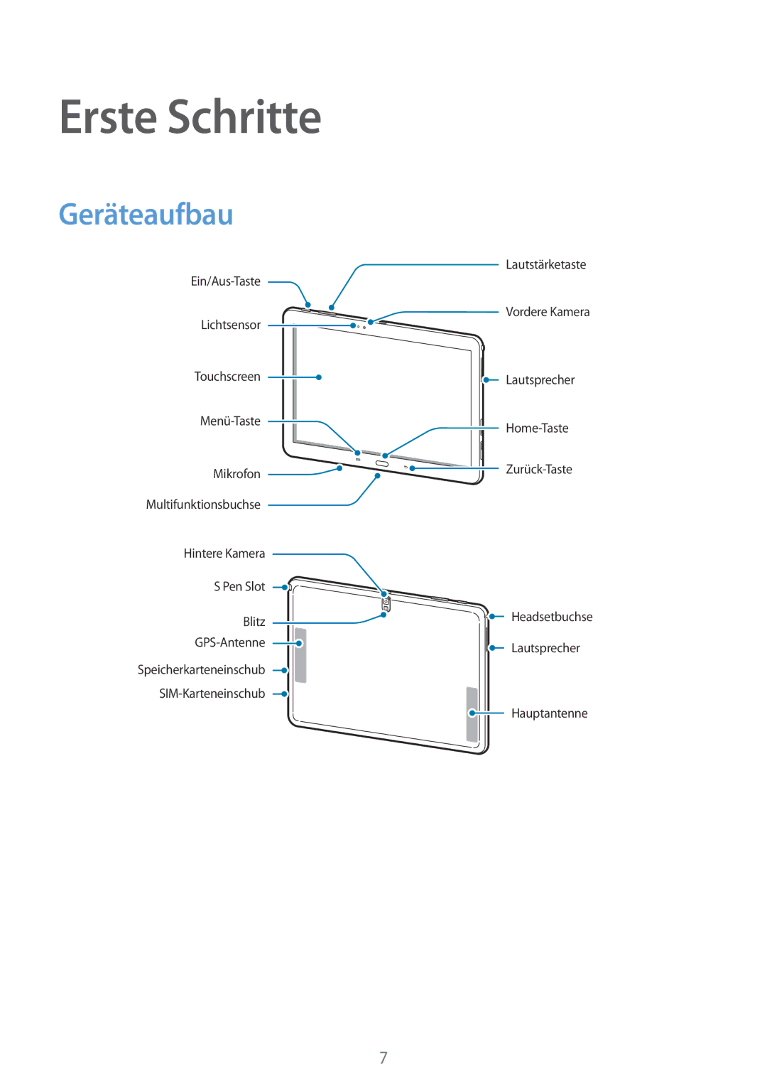 Samsung SM-P6050ZKATMN, SM-P6050ZKAITV, SM-P6050ZKEDBT, SM-P6050ZWEDBT, SM-P6050ZWASEB manual Erste Schritte, Geräteaufbau 