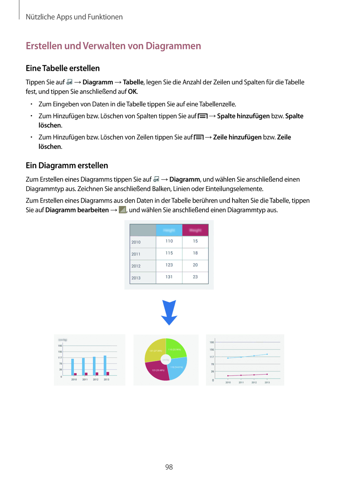 Samsung SM-P6050ZWAEUR manual Erstellen und Verwalten von Diagrammen, Eine Tabelle erstellen, Ein Diagramm erstellen 