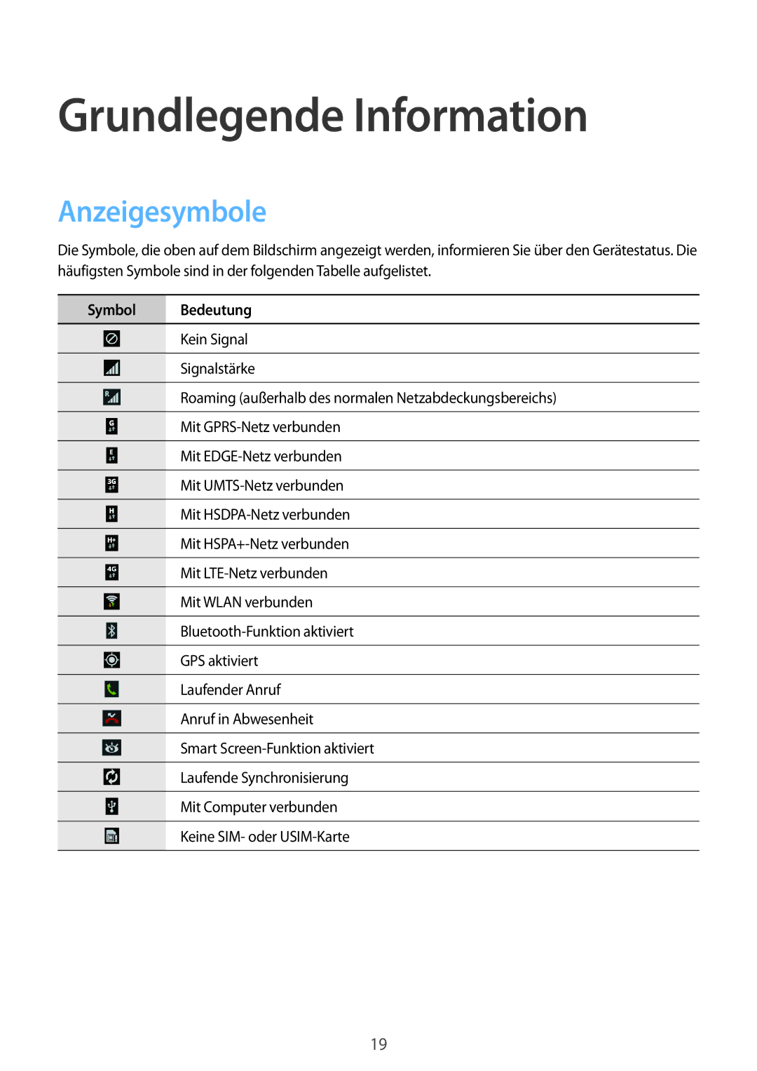 Samsung SM-P6050ZKEDBT, SM-P6050ZKAITV, SM-P6050ZWEDBT manual Grundlegende Information, Anzeigesymbole, Symbol Bedeutung 