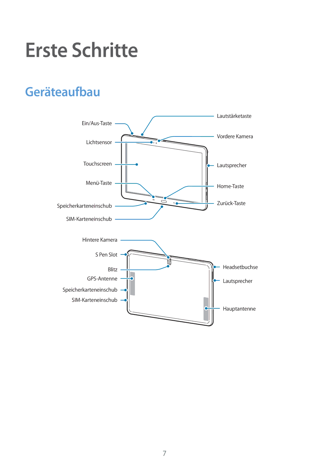 Samsung SM-P6050ZKATMN, SM-P6050ZKAITV, SM-P6050ZKEDBT, SM-P6050ZWEDBT, SM-P6050ZWASEB manual Erste Schritte, Geräteaufbau 