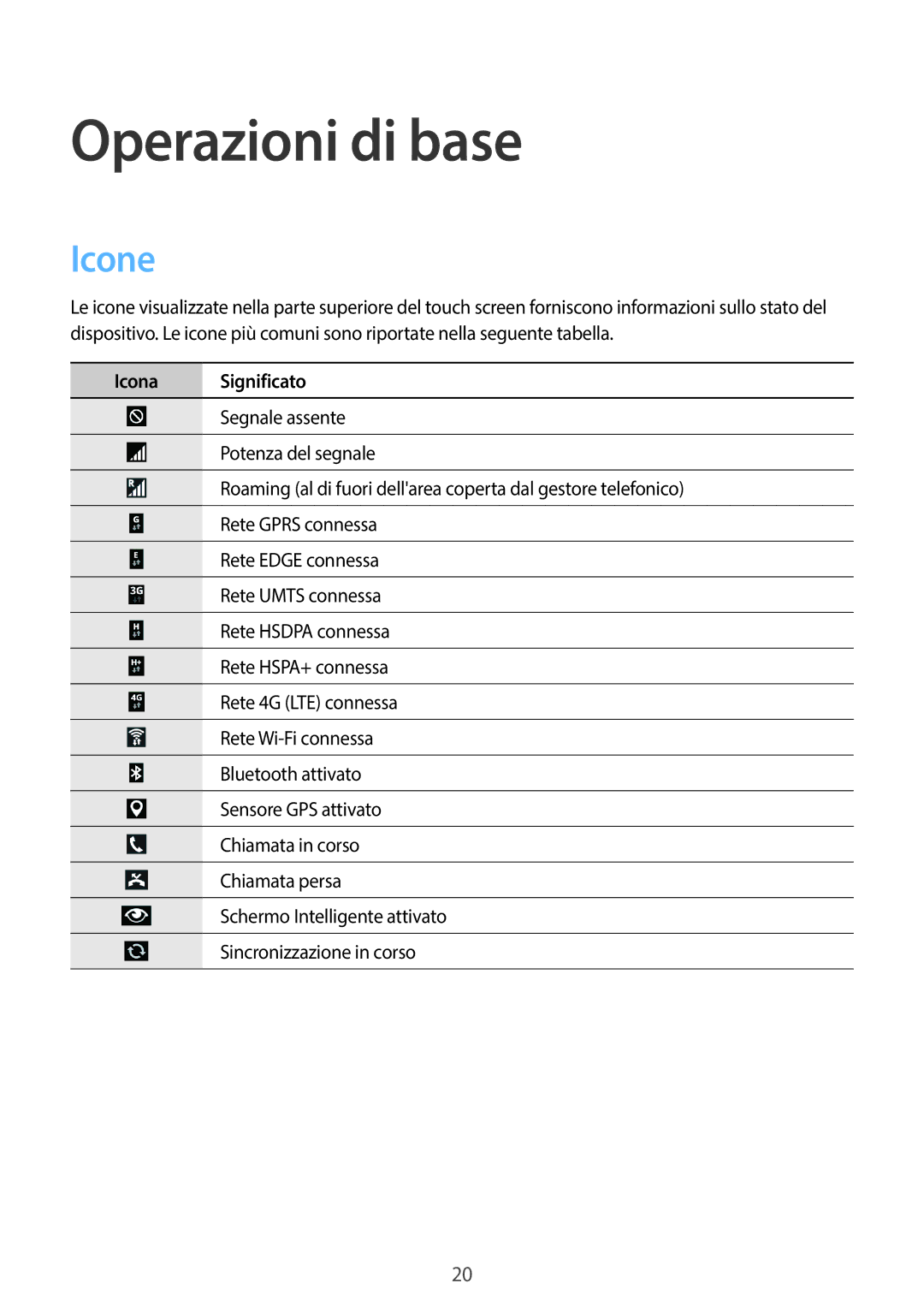 Samsung SM-P6050ZKAXEF, SM-P6050ZKAITV, SM-P6050ZWAITV, SM-P6050ZWATIM, SM-P6050ZKABTU manual Icone, Icona Significato 