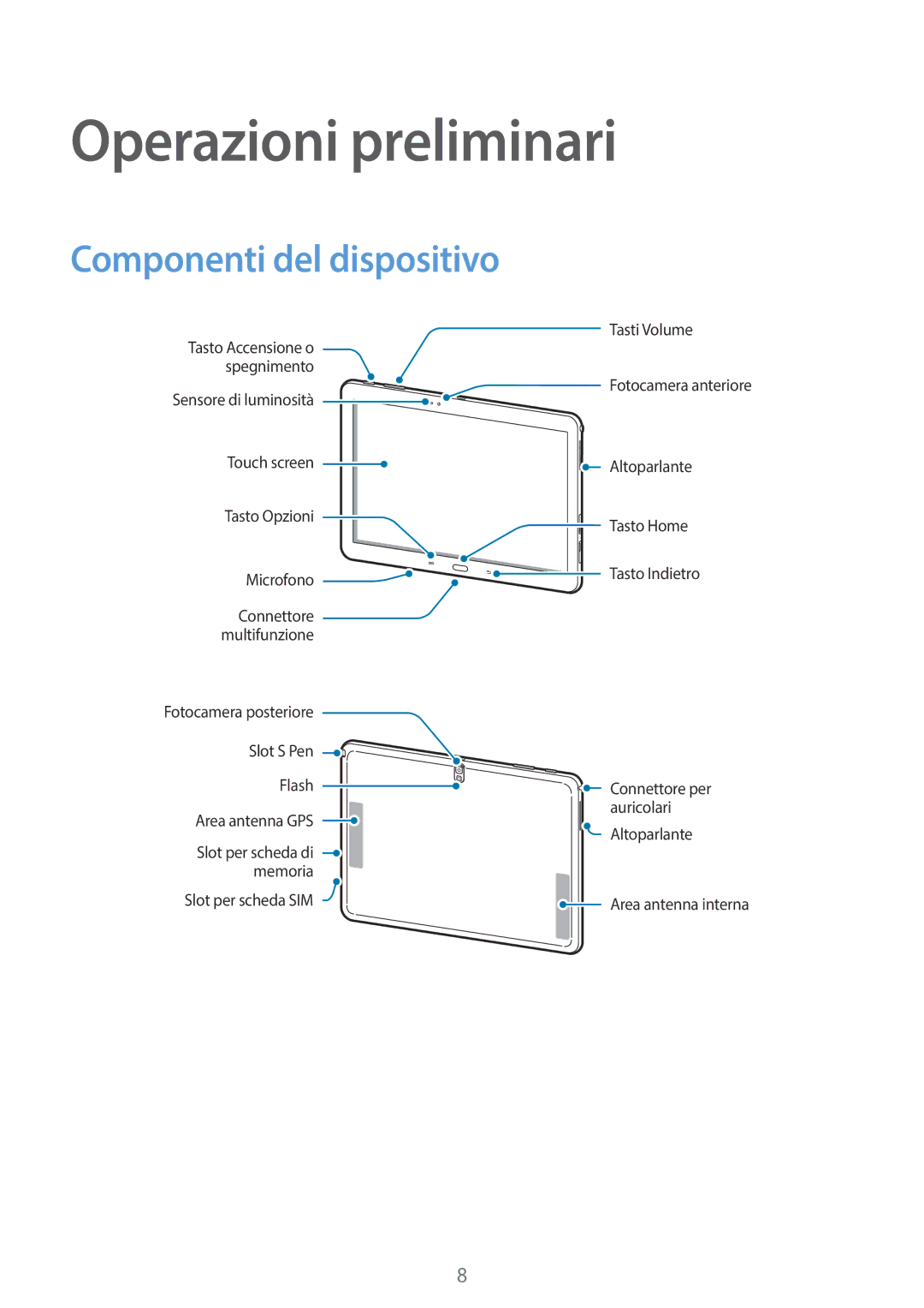 Samsung SM-P6050ZKAOMN, SM-P6050ZKAITV, SM-P6050ZWAITV, SM-P6050ZKAXEF Operazioni preliminari, Componenti del dispositivo 