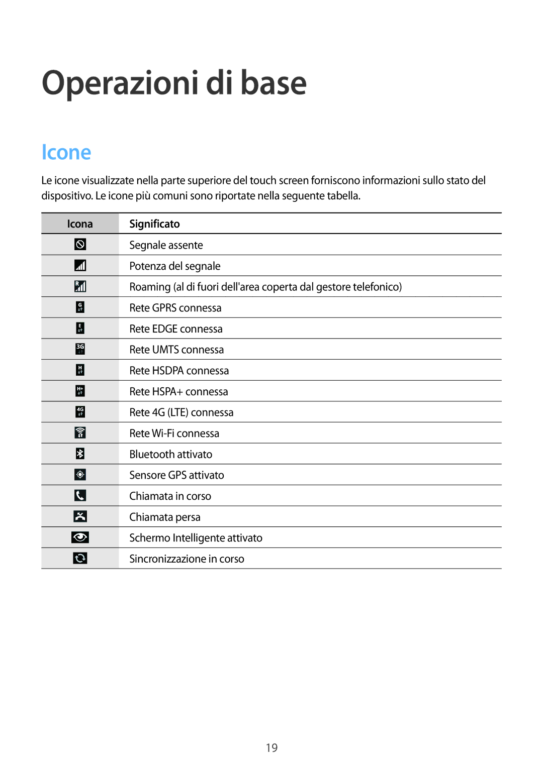 Samsung SM-P6050ZWAITV, SM-P6050ZKAITV, SM-P6050ZKAXEF, SM-P6050ZWATIM, SM-P6050ZKABTU manual Icone, Icona Significato 