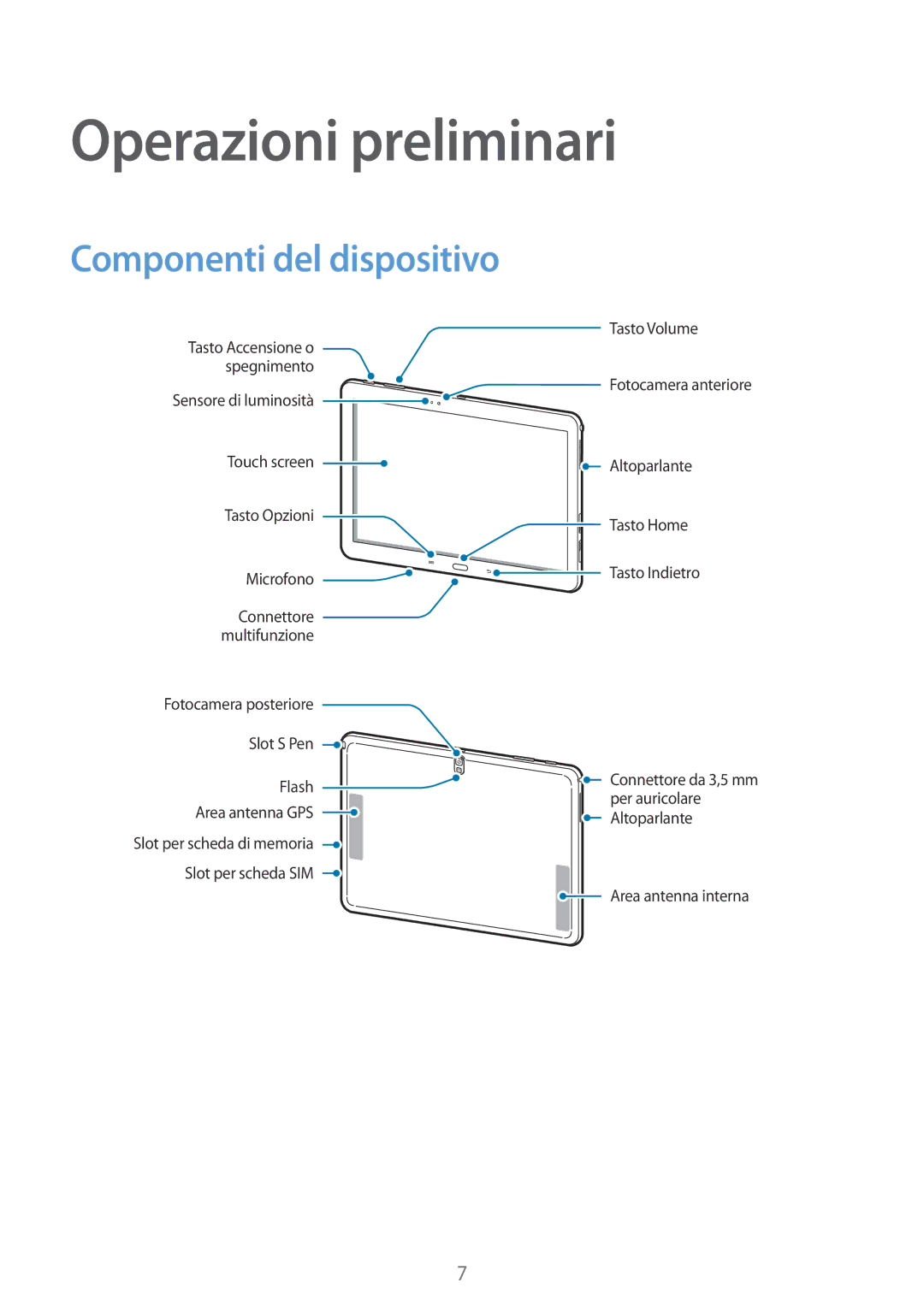 Samsung SM-P6050ZWAHUI, SM-P6050ZKAITV, SM-P6050ZWAITV, SM-P6050ZKAXEF Operazioni preliminari, Componenti del dispositivo 