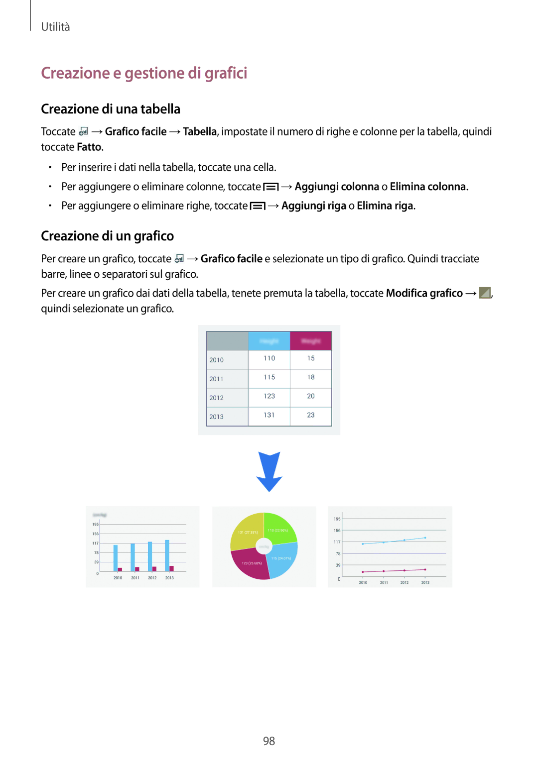 Samsung SM-P6050ZKAOMN, SM-P6050ZKAITV Creazione e gestione di grafici, Creazione di una tabella, Creazione di un grafico 