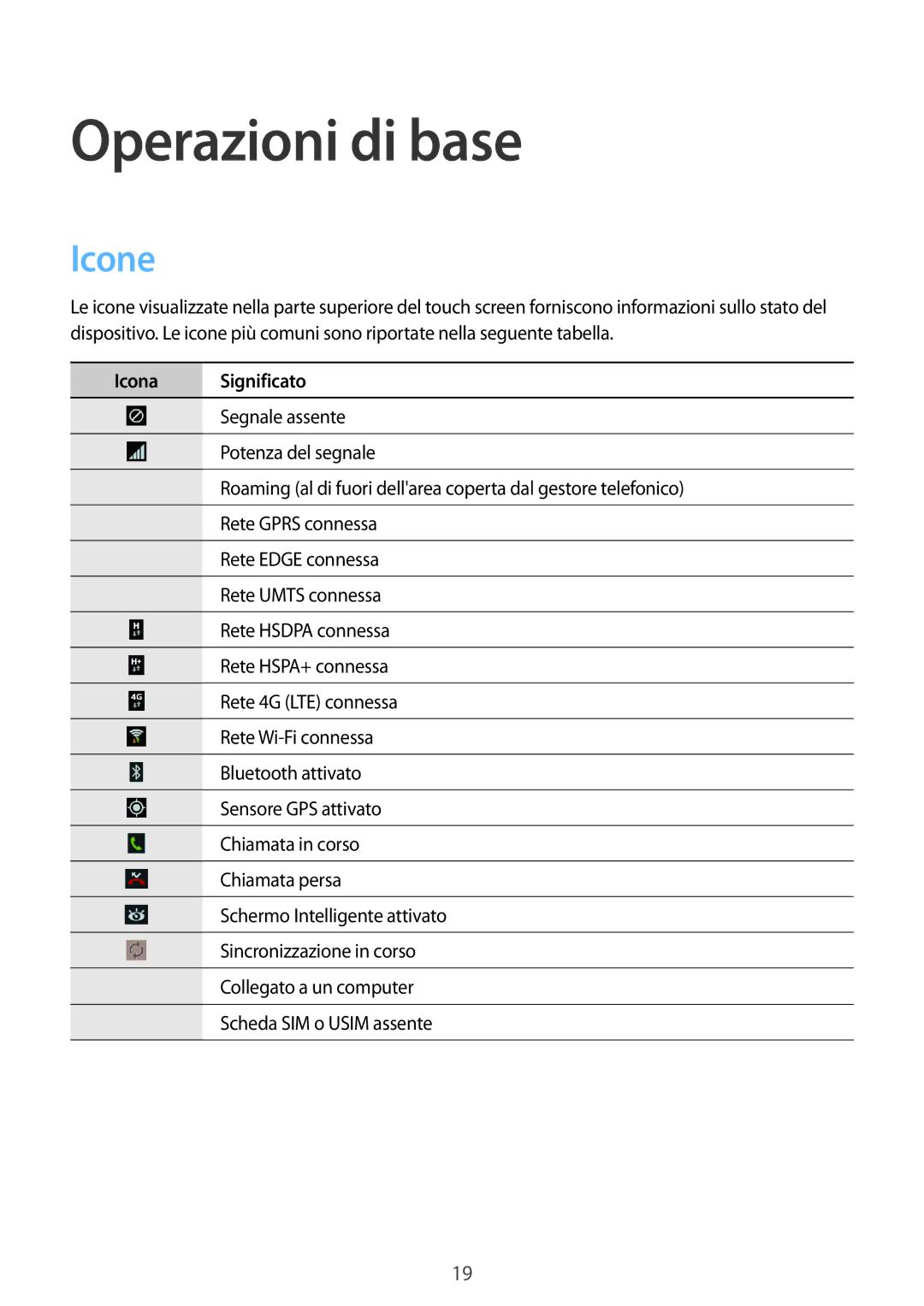 Samsung SM-P6050ZWAITV, SM-P6050ZKAITV, SM-P6050ZKAXEF, SM-P6050ZWATIM manual Operazioni di base, Icone, Icona Significato 