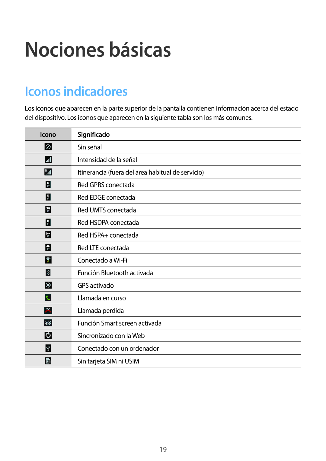 Samsung SM-P6050ZKAPHE, SM-P6050ZKATMN, SM-P6050ZWATPH manual Nociones básicas, Iconos indicadores, Icono Significado 