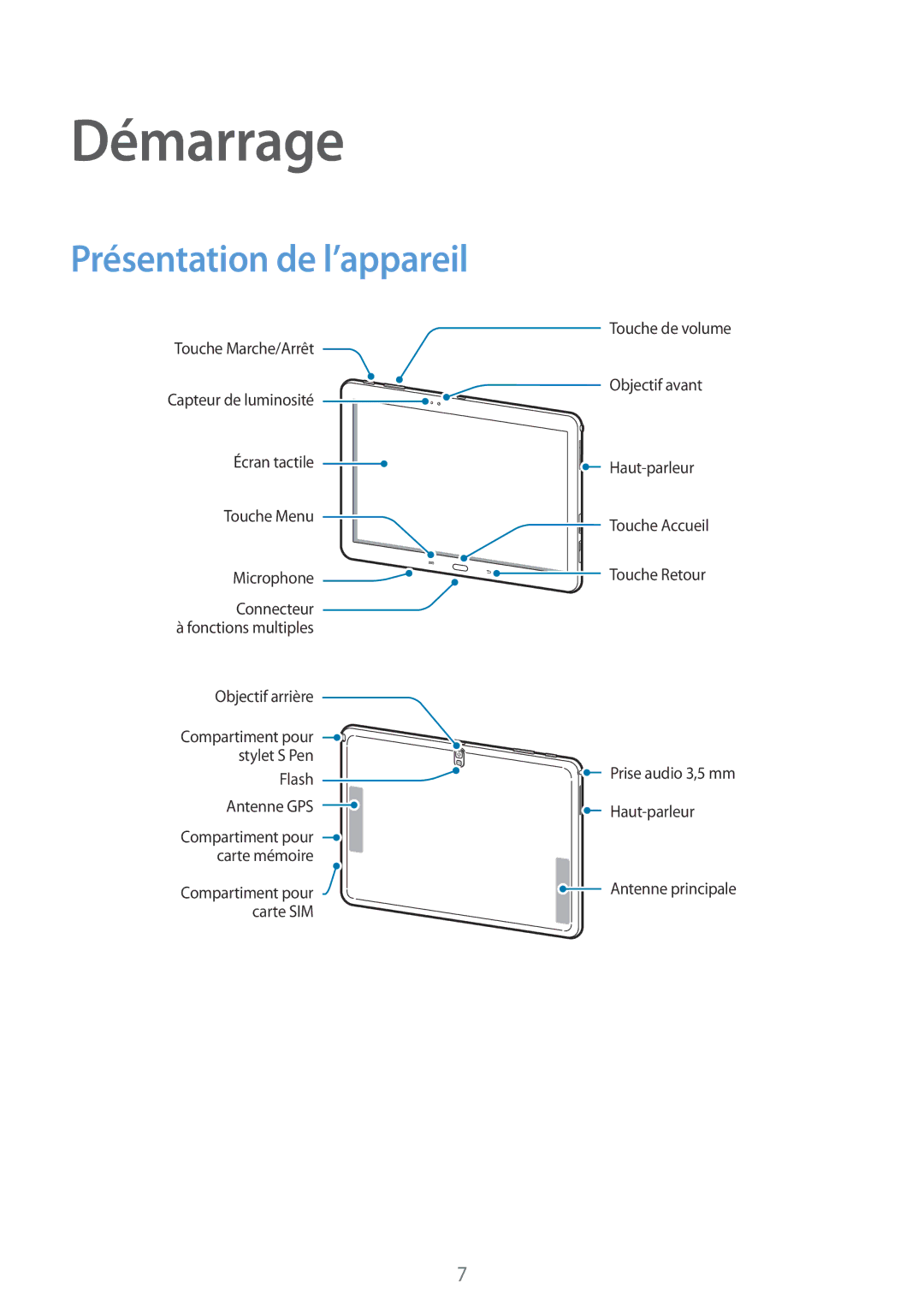 Samsung SM-P6050ZWAXEF, SM-P6050ZKAXEF manual Démarrage, Présentation de l’appareil 