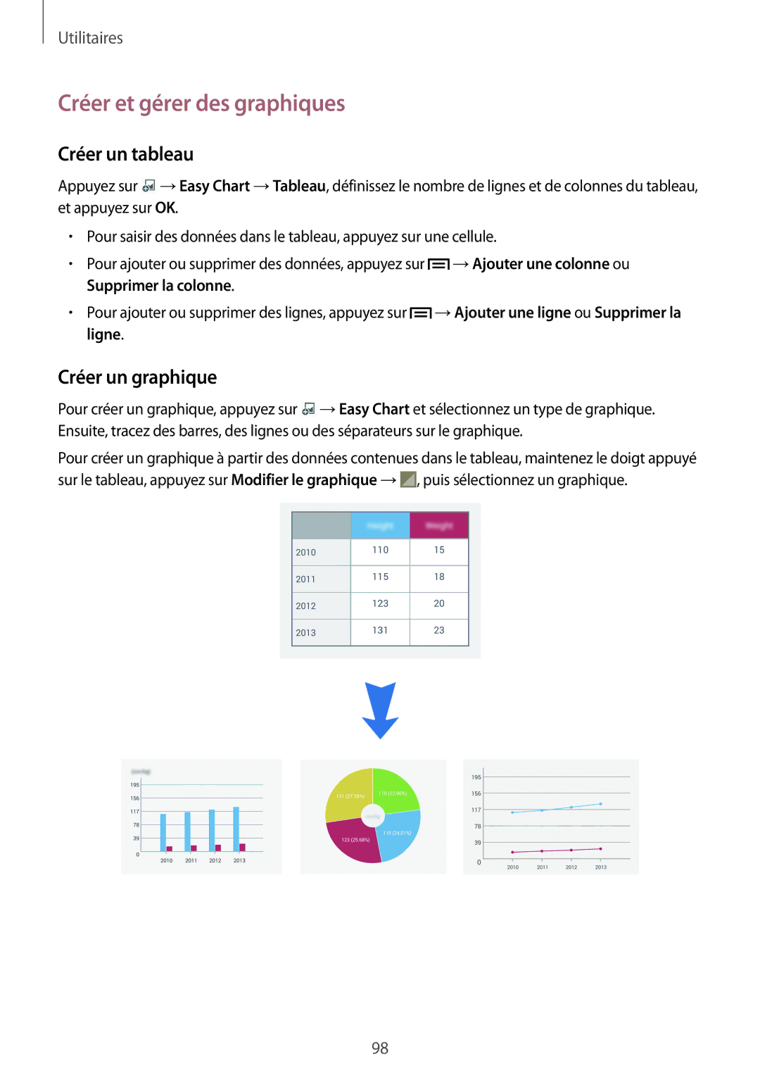 Samsung SM-P6050ZKAXEF, SM-P6050ZWAXEF manual Créer et gérer des graphiques, Créer un tableau, Créer un graphique 