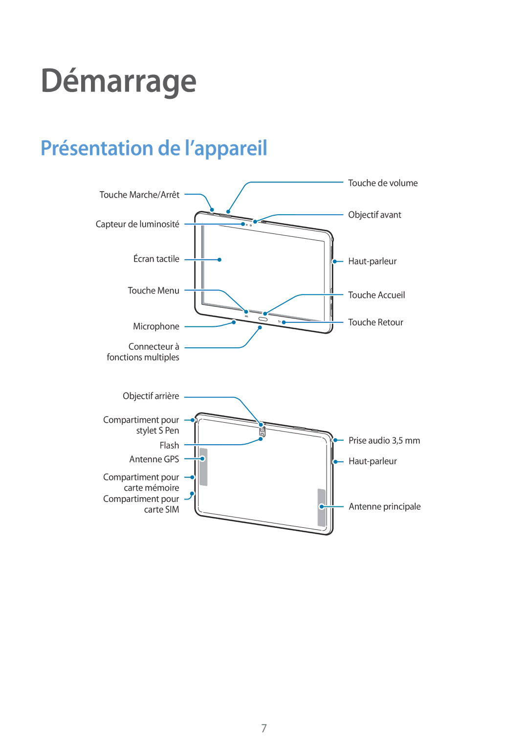 Samsung SM-P6050ZWAXEF, SM-P6050ZKAXEF manual Démarrage, Présentation de l’appareil 