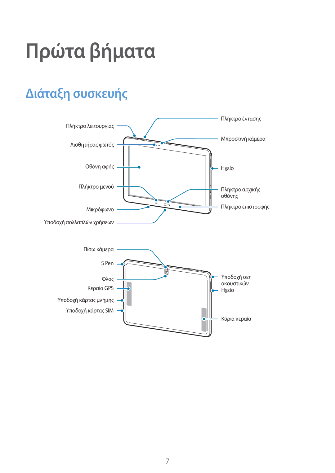 Samsung SM-P6050ZKAEUR, SM-P6050ZWAEUR manual Πρώτα βήματα, Διάταξη συσκευής 