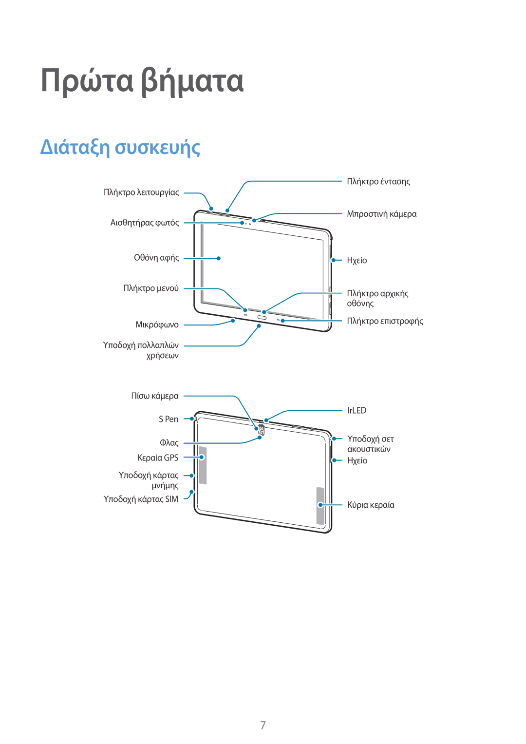 Samsung SM-P6050ZKAEUR, SM-P6050ZWAEUR manual Πρώτα βήματα, Διάταξη συσκευής 