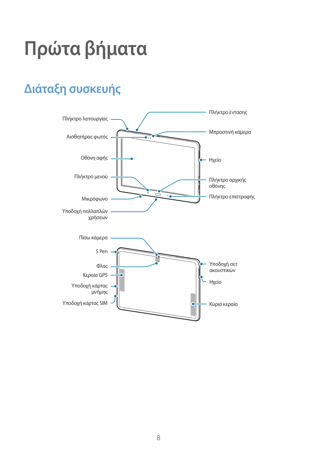 Samsung SM-P6050ZWAEUR, SM-P6050ZKAEUR manual Πρώτα βήματα, Διάταξη συσκευής 