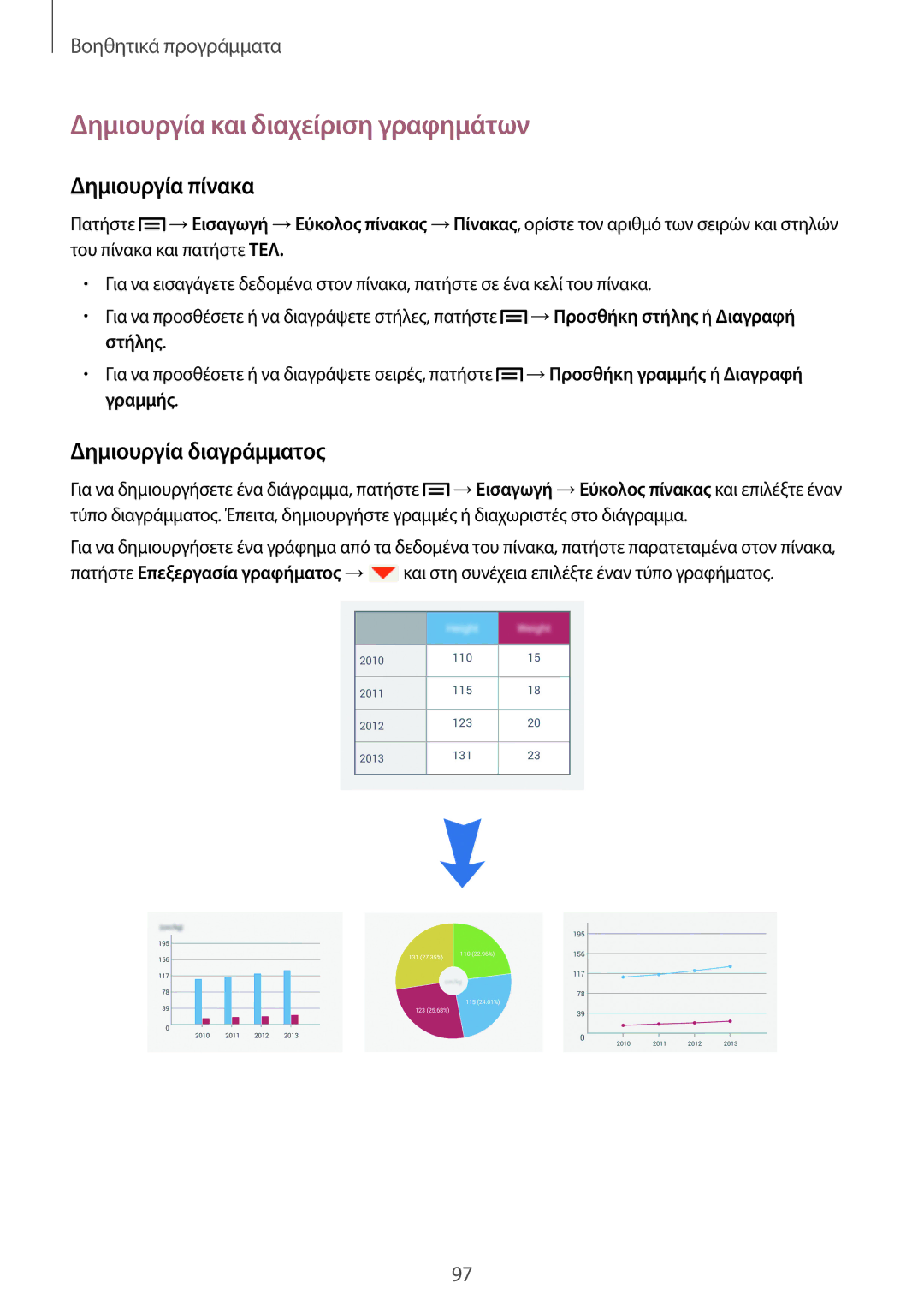 Samsung SM-P6050ZKAEUR, SM-P6050ZWAEUR Δημιουργία και διαχείριση γραφημάτων, Δημιουργία πίνακα, Δημιουργία διαγράμματος 
