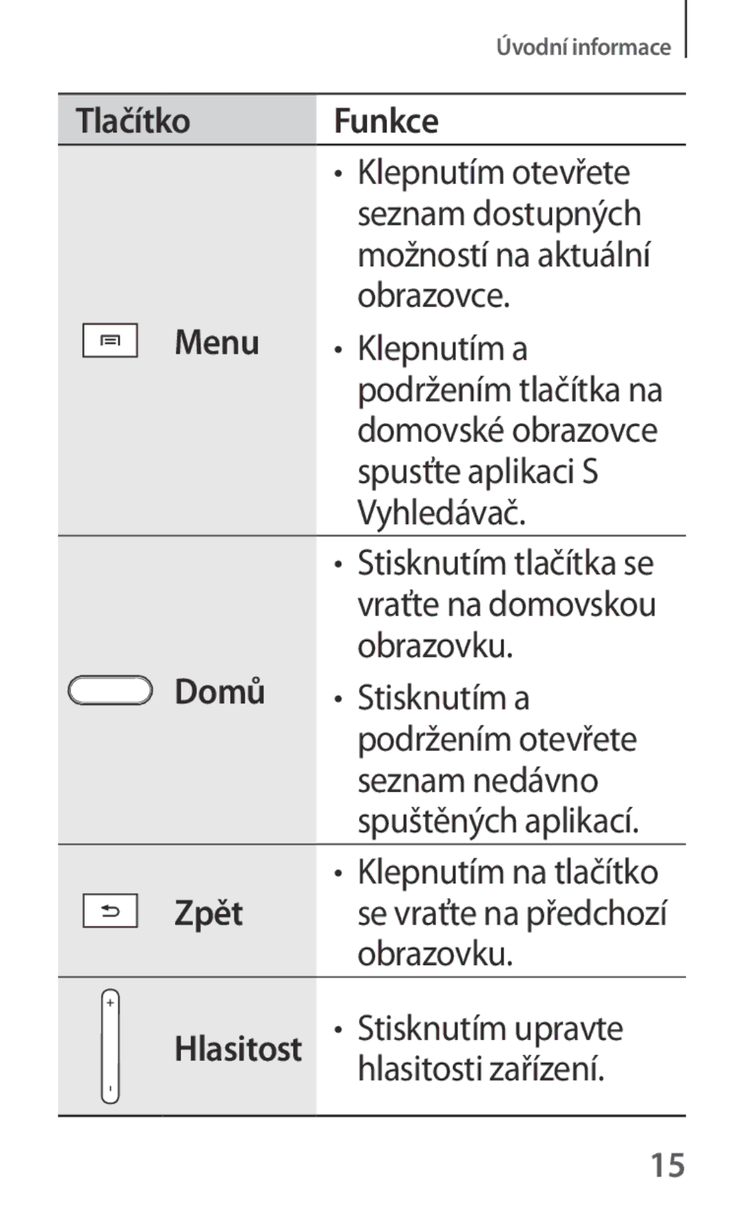 Samsung SM-P6050ZWAXEO, SM-P6050ZWAITV, SM-P6050ZWAEUR manual Zpět, Obrazovku, Stisknutím upravte, Hlasitosti zařízení 