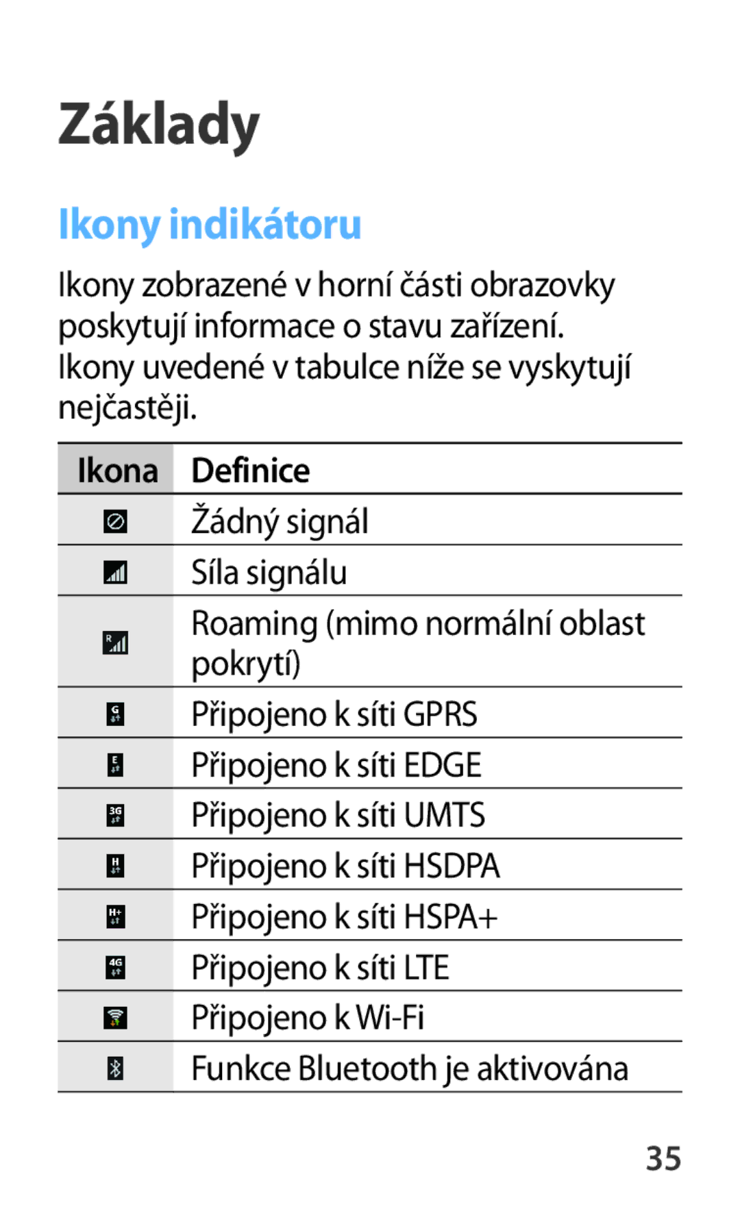 Samsung SM-P6050ZKEXSK, SM-P6050ZWAITV, SM-P6050ZWAEUR, SM-P6050ZWAATO, SM-P6050ZKAEUR manual Ikony indikátoru, Ikona Definice 