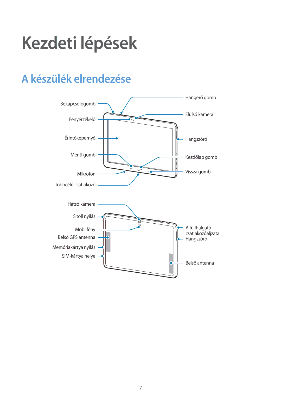 Samsung SM-P6050ZWEMTL, SM-P6050ZWAITV, SM-P6050ZWAEUR, SM-P6050ZWAATO, SM-P6050ZKAEUR Kezdeti lépések, Készülék elrendezése 