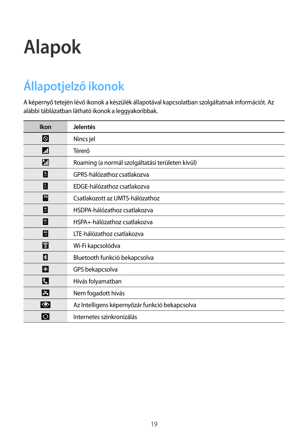 Samsung SM-P6050ZKEAUT, SM-P6050ZWAITV, SM-P6050ZWAEUR, SM-P6050ZWAATO, SM-P6050ZKAEUR manual Alapok, Állapotjelző ikonok 