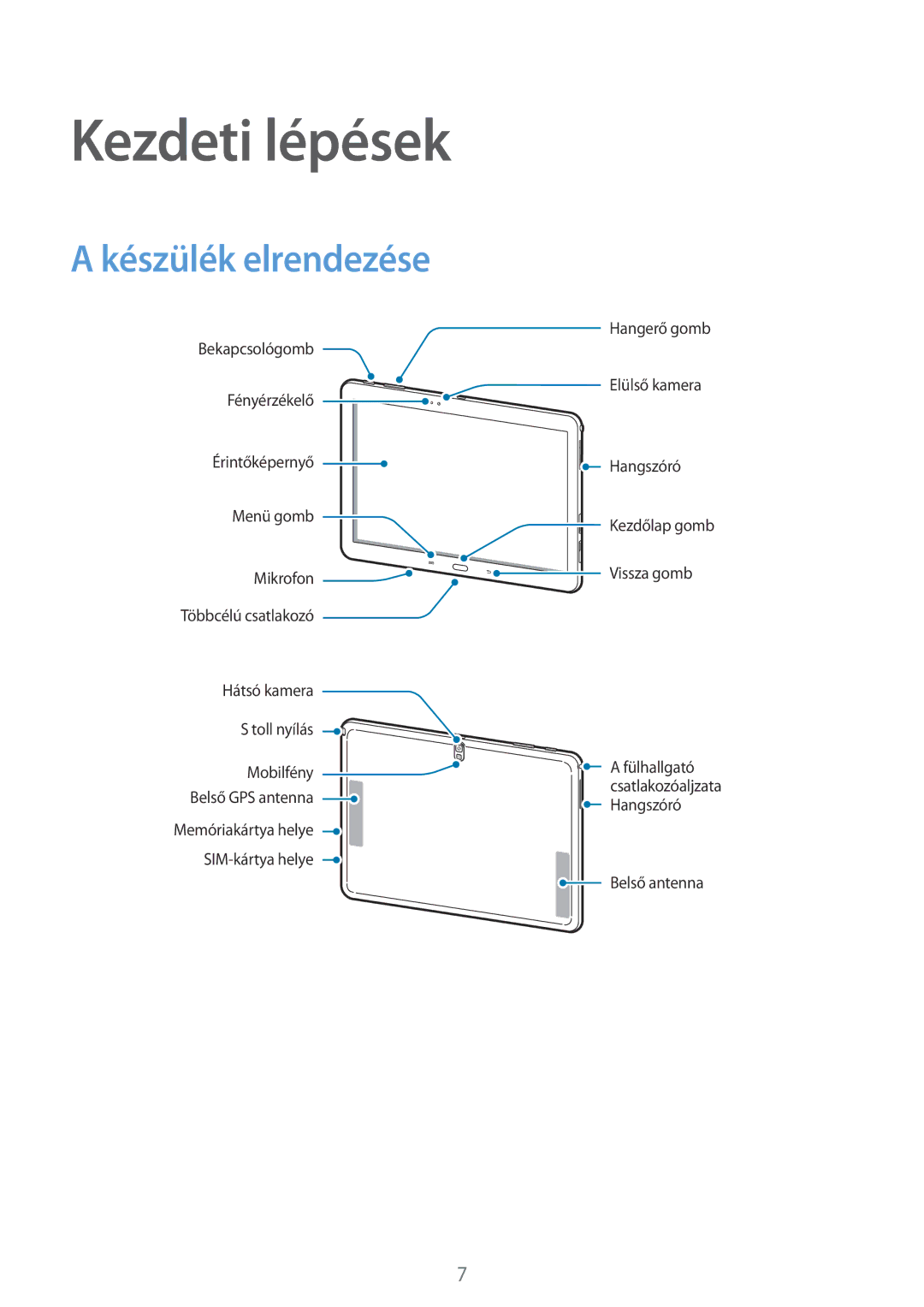 Samsung SM-P6050ZWEMTL, SM-P6050ZWAITV, SM-P6050ZWAEUR, SM-P6050ZWAATO, SM-P6050ZKAEUR Kezdeti lépések, Készülék elrendezése 