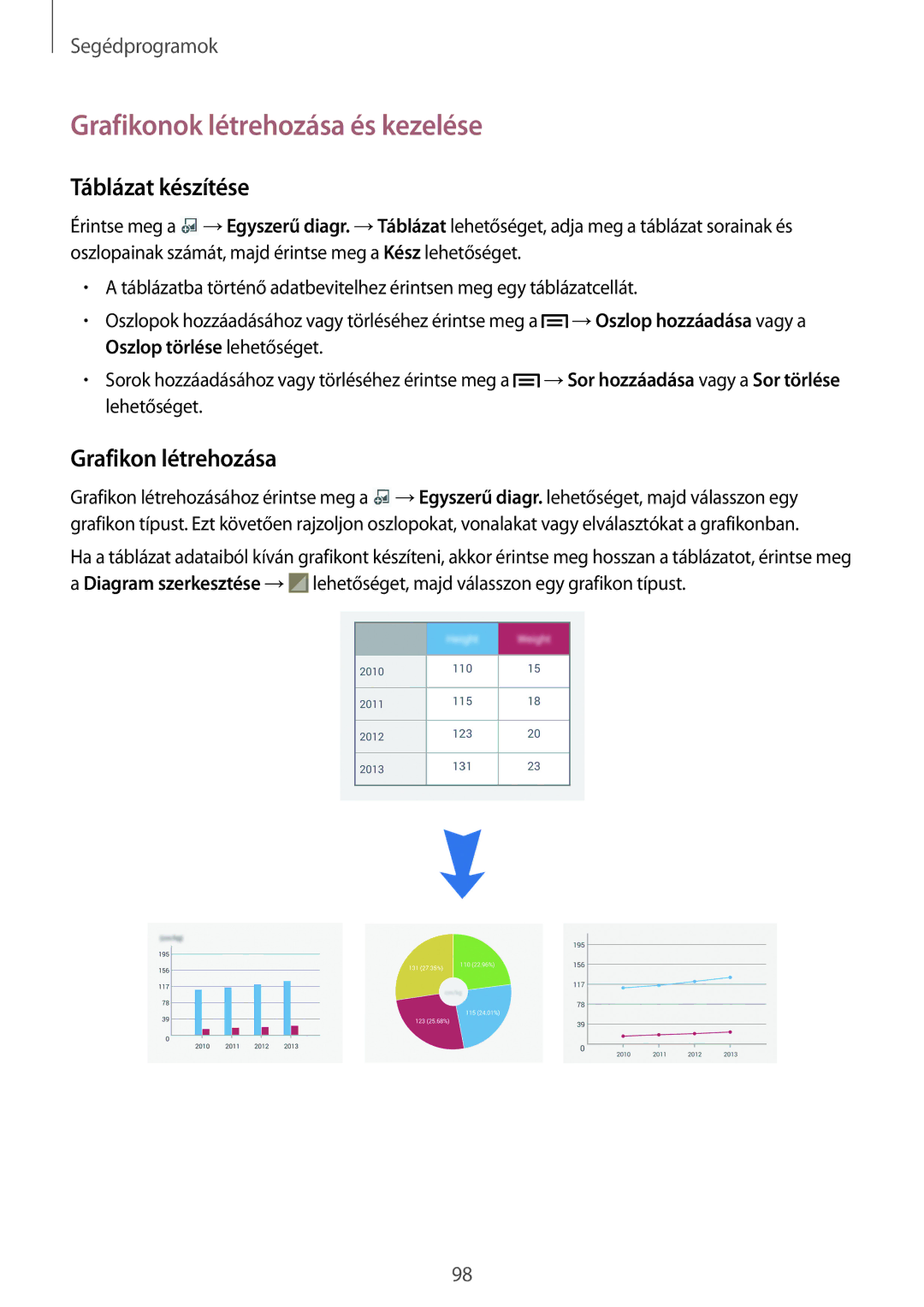 Samsung SM-P6050ZKAROM, SM-P6050ZWAITV manual Grafikonok létrehozása és kezelése, Táblázat készítése, Grafikon létrehozása 