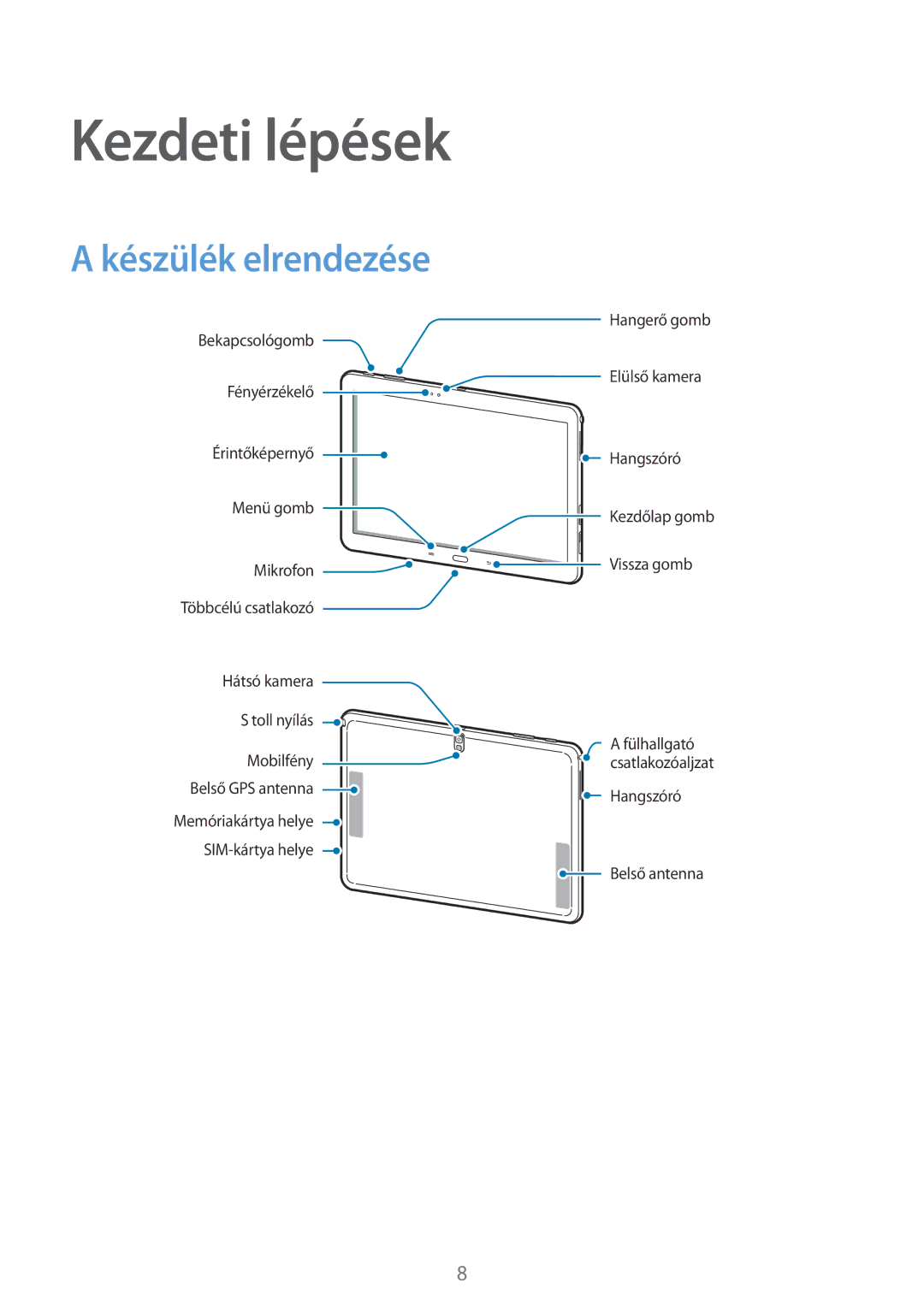 Samsung SM-P6050ZWABGL, SM-P6050ZWAITV, SM-P6050ZWAEUR, SM-P6050ZWAATO, SM-P6050ZKAEUR Kezdeti lépések, Készülék elrendezése 