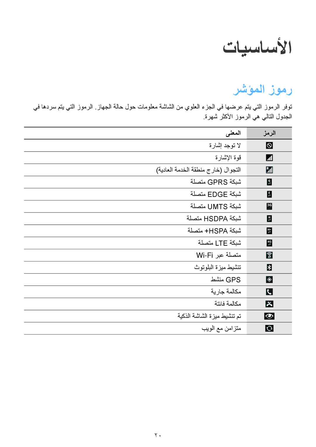 Samsung SM-P6050ZWAKSA, SM-P6050ZKAKSA manual تايساسلأا, رشؤملا زومر, ىنعملا زمرلا 