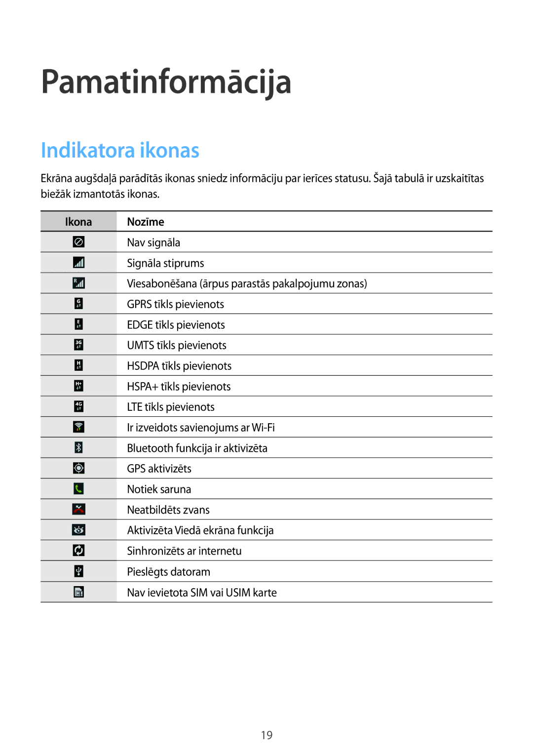 Samsung SM-P6050ZWESEB, SM-P6050ZWASEB, SM-P6050ZKASEB, SM-P6050ZKESEB Pamatinformācija, Indikatora ikonas, Ikona Nozīme 