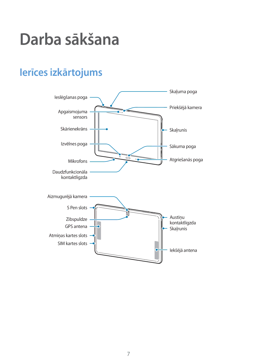 Samsung SM-P6050ZWESEB, SM-P6050ZWASEB, SM-P6050ZKASEB, SM-P6050ZKESEB manual Darba sākšana, Ierīces izkārtojums 