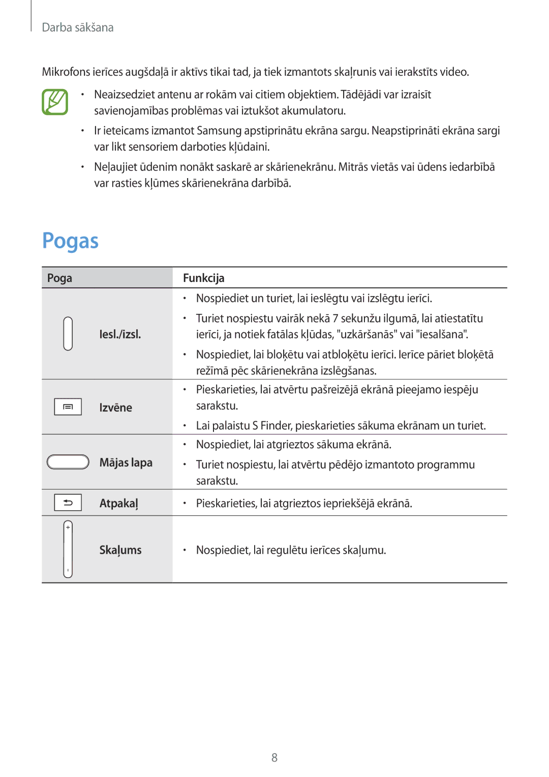 Samsung SM-P6050ZWASEB, SM-P6050ZKASEB, SM-P6050ZKESEB, SM-P6050ZWESEB manual Pogas 