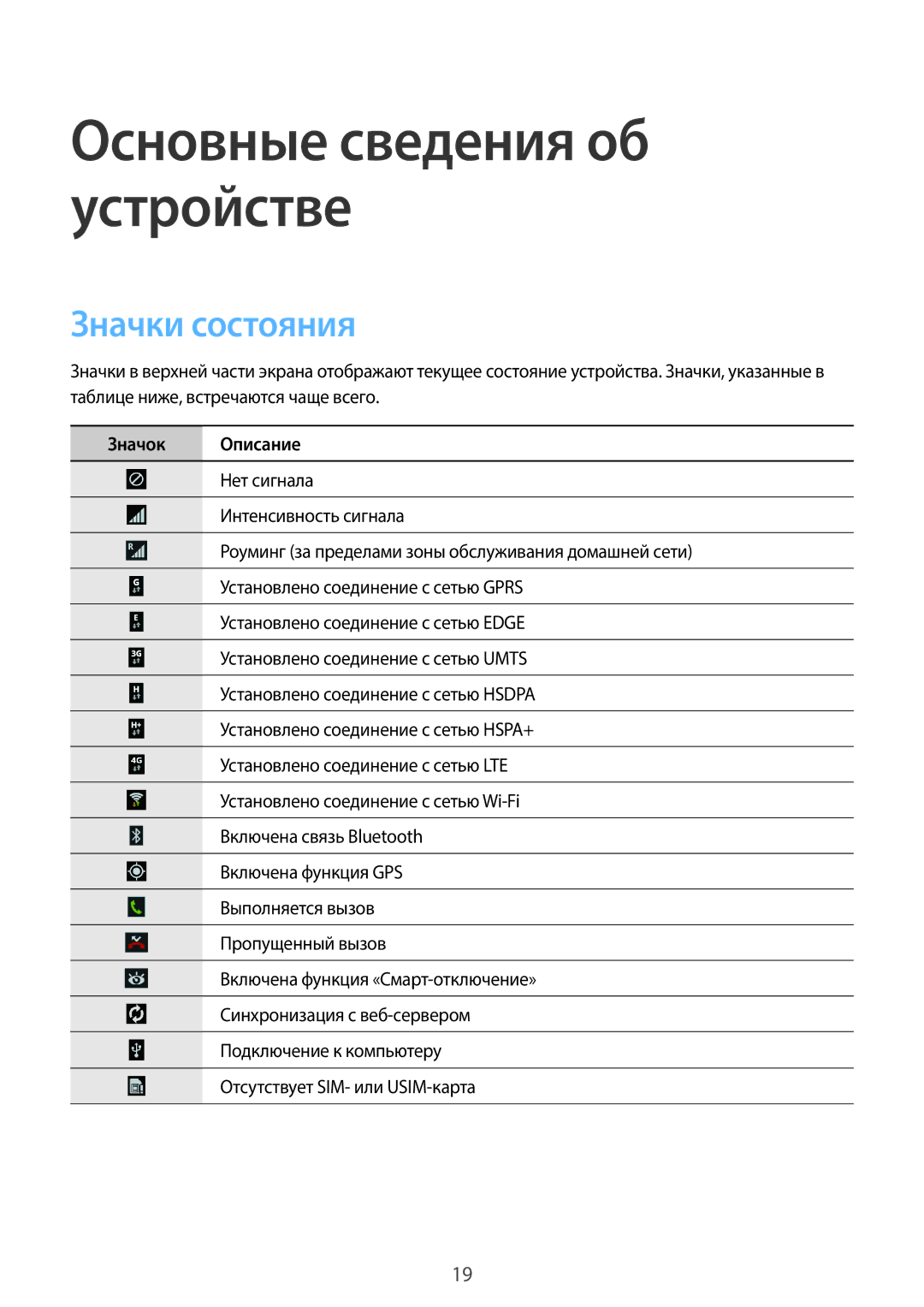 Samsung SM-P6050ZWZSER, SM-P6050ZWASEB, SM-P6050ZKASEB, SM-P6050ZKESEB, SM-P6050ZWESEB manual Значки состояния, Значок Описание 