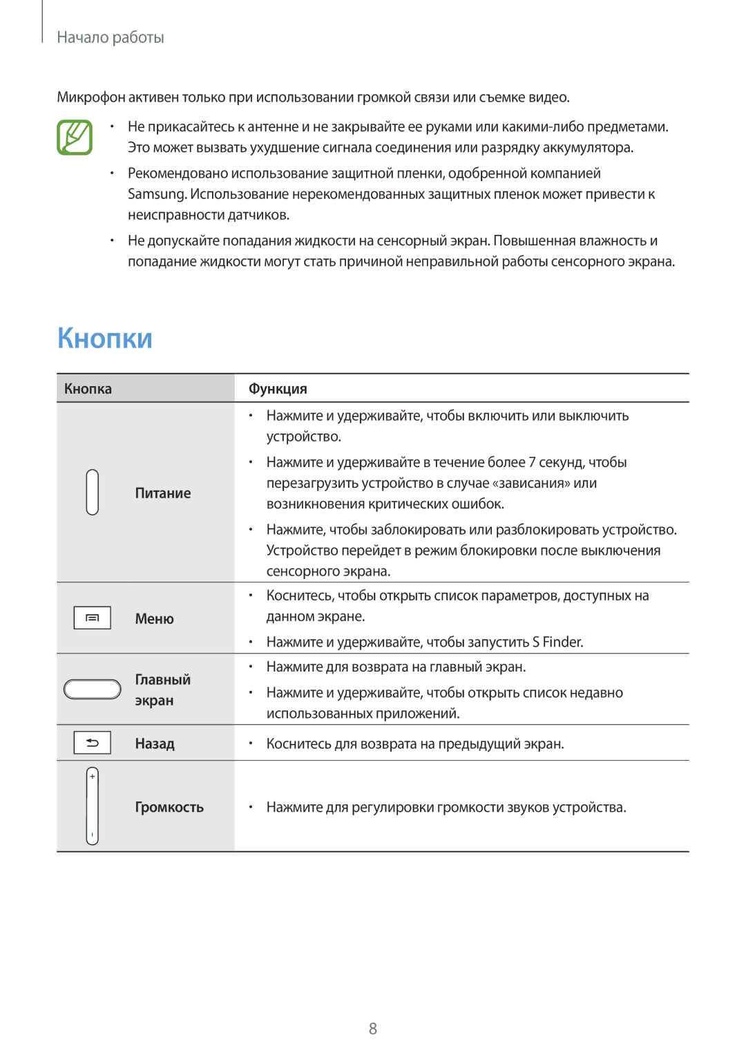 Samsung SM-P6050ZWESEB, SM-P6050ZWASEB, SM-P6050ZKASEB, SM-P6050ZKESEB, SM-P6050ZWZSER manual Кнопки 