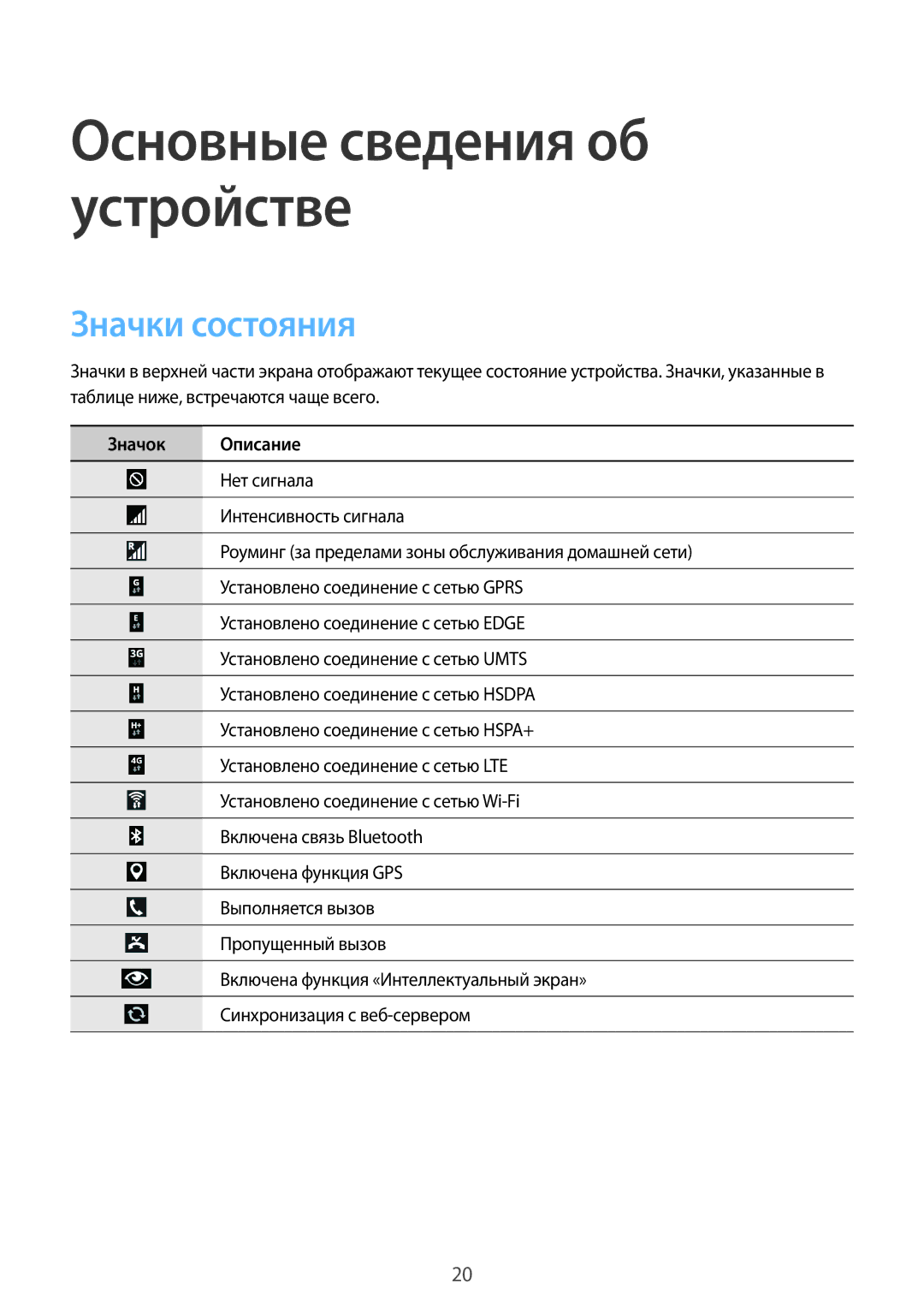 Samsung SM-P6050ZWASEB, SM-P6050ZKASEB, SM-P6050ZKESEB, SM-P6050ZWESEB, SM-P6050ZWZSER manual Значки состояния, Значок Описание 