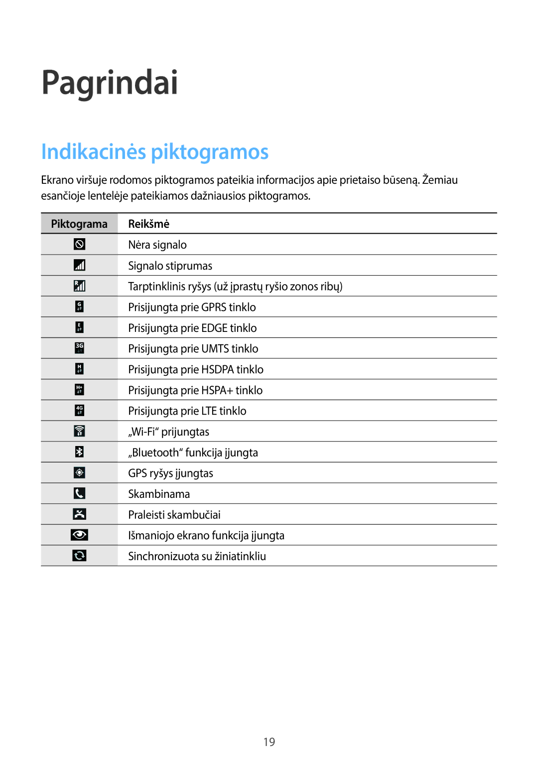 Samsung SM-P6050ZWESEB, SM-P6050ZWASEB, SM-P6050ZKASEB, SM-P6050ZKESEB manual Indikacinės piktogramos, Piktograma Reikšmė 