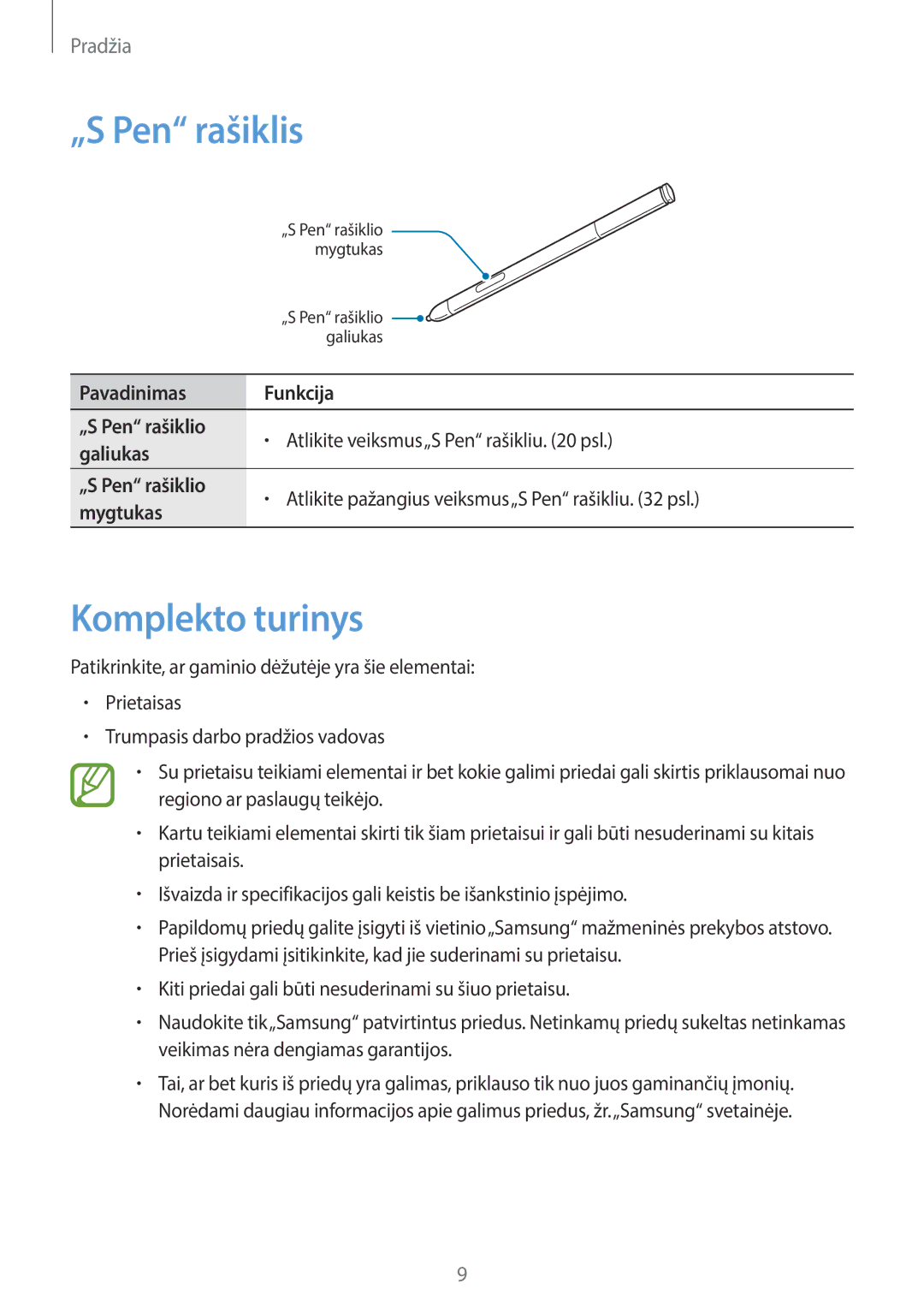 Samsung SM-P6050ZKASEB, SM-P6050ZWASEB, SM-P6050ZKESEB, SM-P6050ZWESEB manual „S Pen rašiklis, Komplekto turinys 