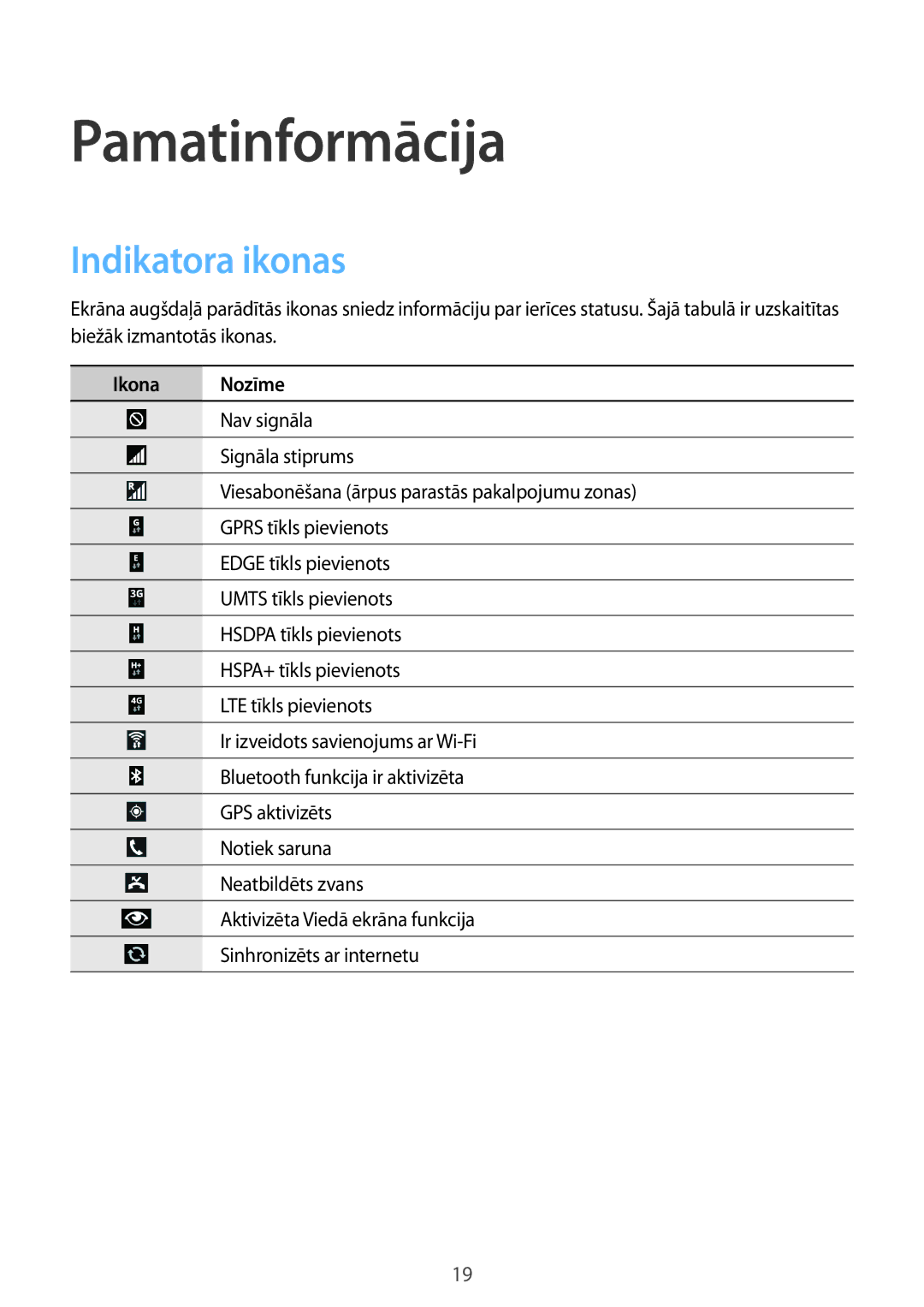 Samsung SM-P6050ZWESEB, SM-P6050ZWASEB, SM-P6050ZKASEB, SM-P6050ZKESEB Pamatinformācija, Indikatora ikonas, Ikona Nozīme 