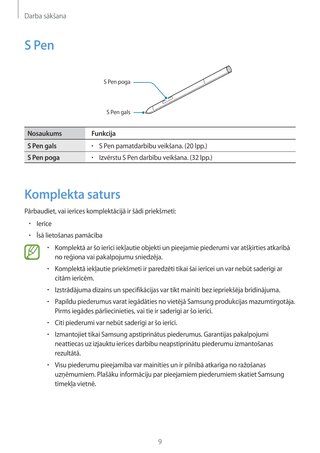 Samsung SM-P6050ZKASEB, SM-P6050ZWASEB, SM-P6050ZKESEB manual Komplekta saturs, Nosaukums Funkcija Pen gals, Pen poga 