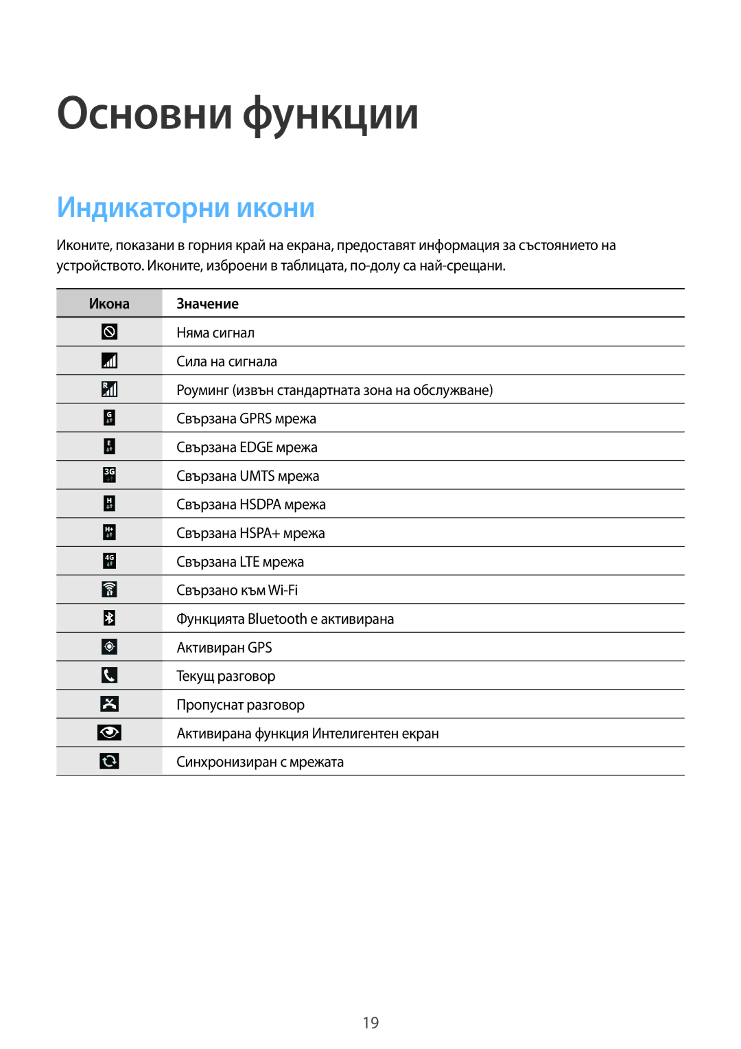 Samsung SM-P6050ZKAROM, SM-P6050ZWEMTL, SM-P6050ZWABGL, SM-P6050ZKABGL manual Индикаторни икони, Икона Значение 