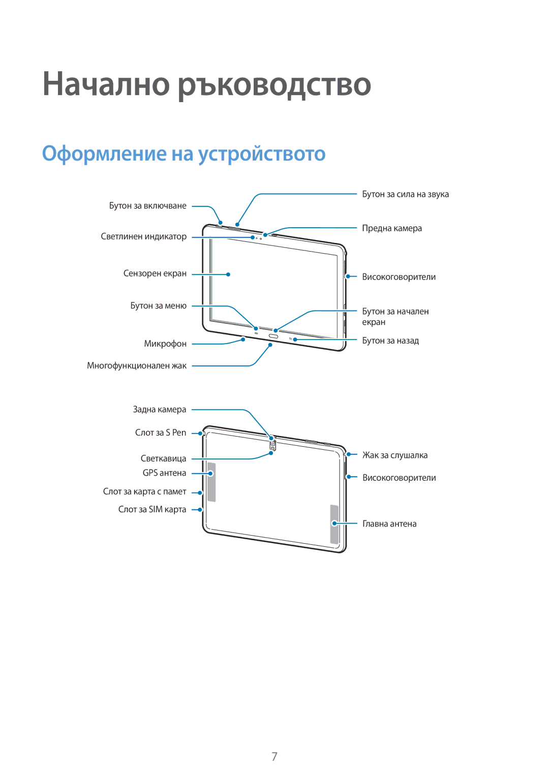 Samsung SM-P6050ZKAROM, SM-P6050ZWEMTL, SM-P6050ZWABGL, SM-P6050ZKABGL manual Начално ръководство, Оформление на устройството 