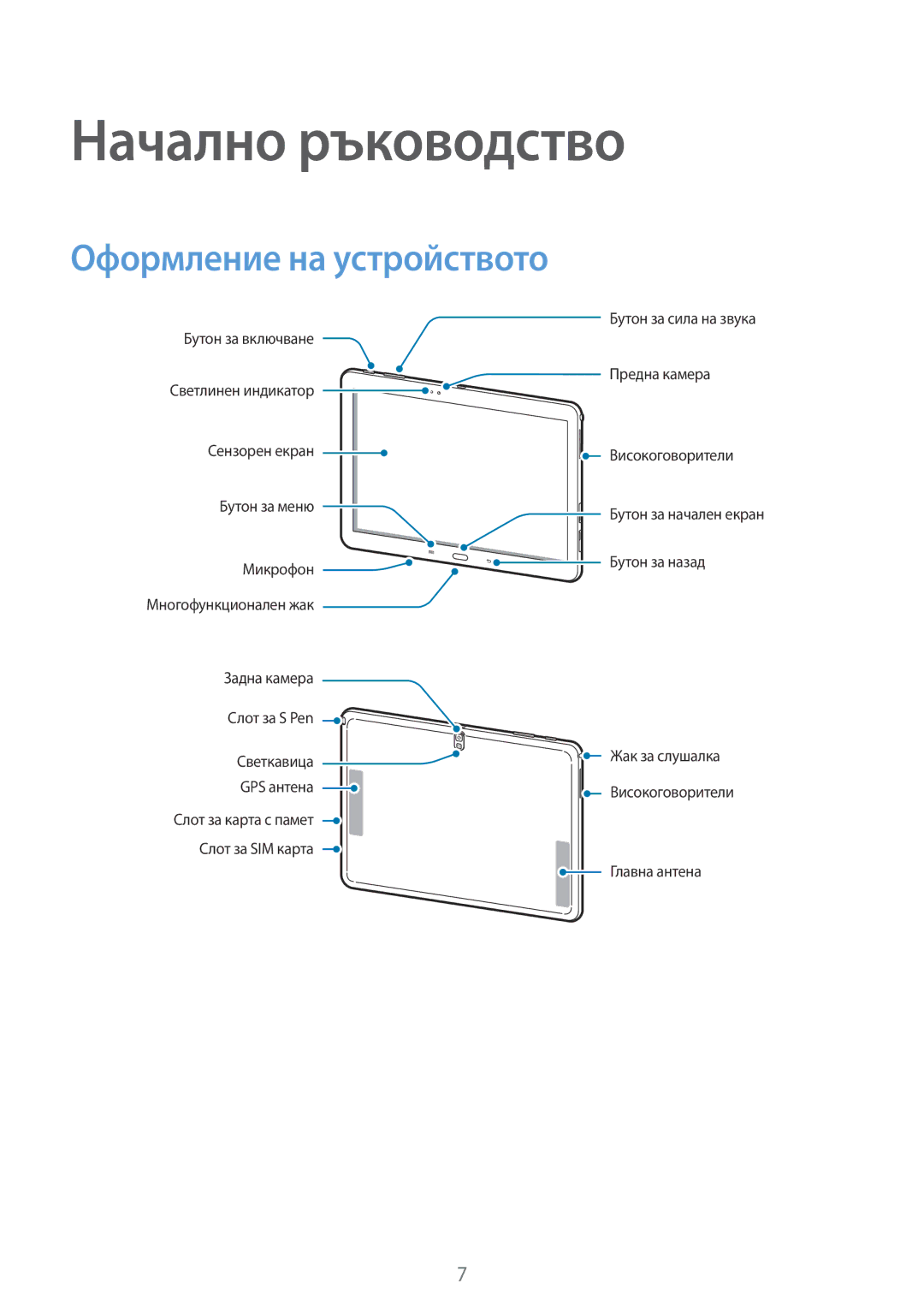 Samsung SM-P6050ZKAROM, SM-P6050ZWEMTL, SM-P6050ZWABGL, SM-P6050ZKABGL manual Начално ръководство, Оформление на устройството 